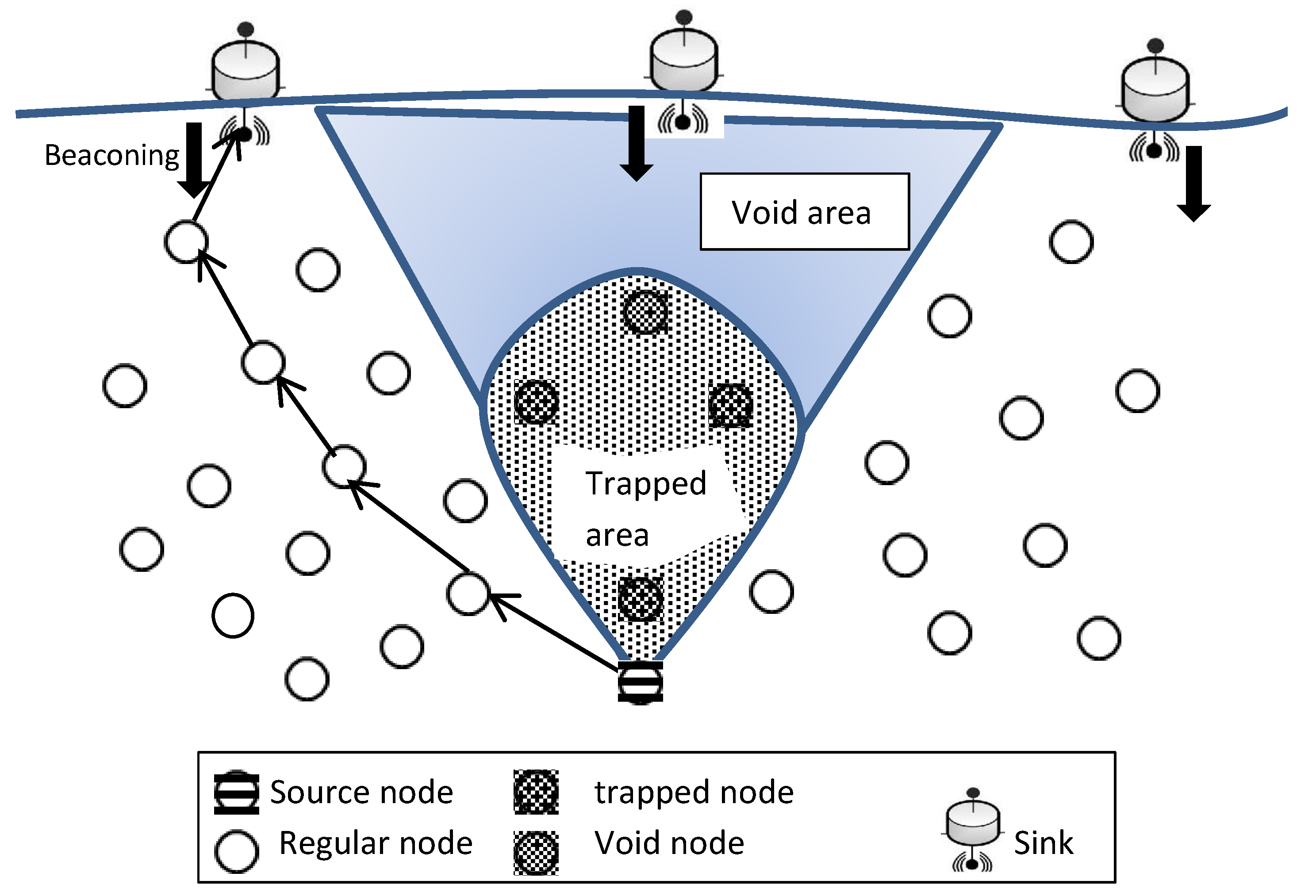 Sensors 22 09525 g006
