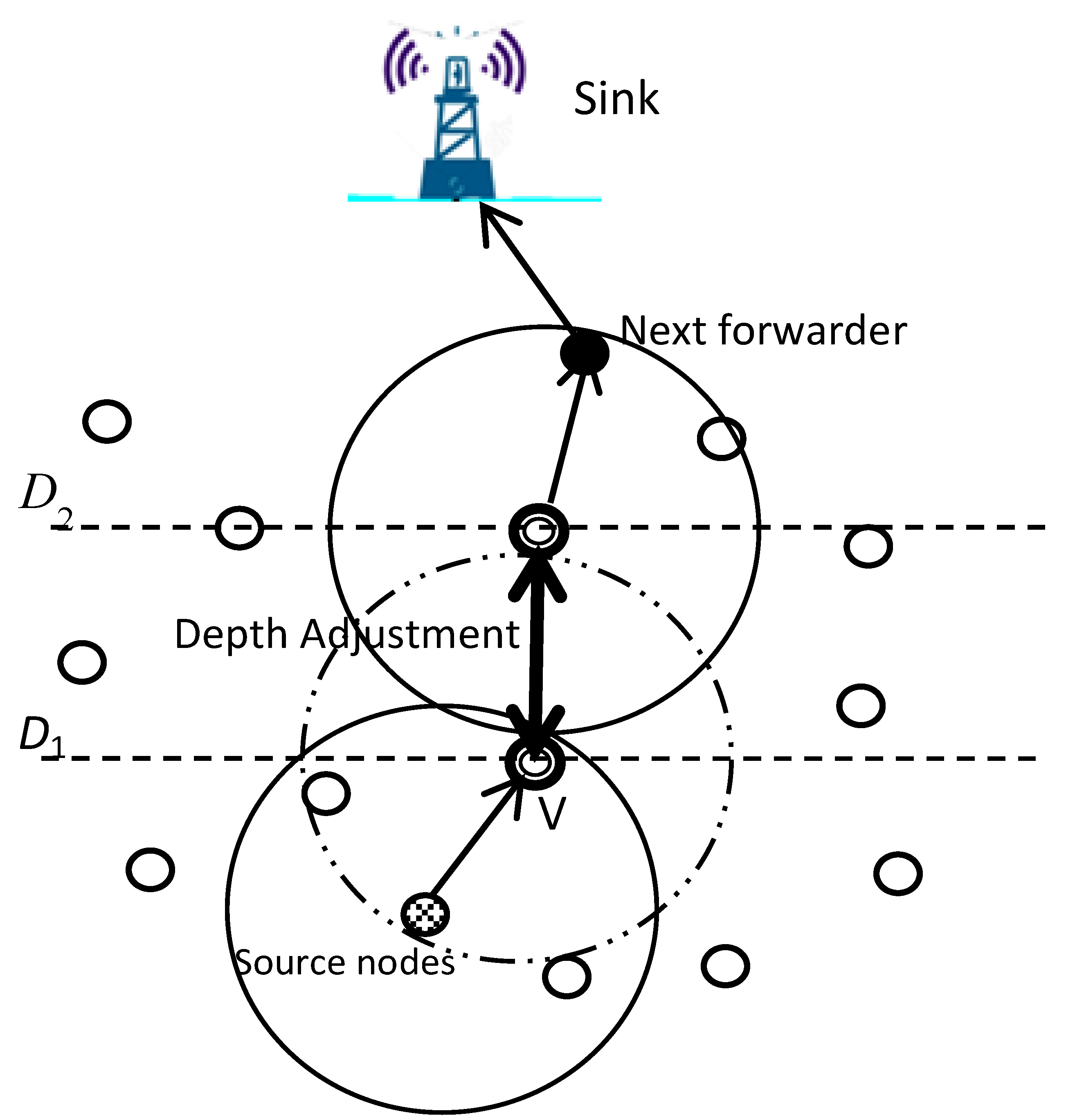 Sensors 22 09525 g007