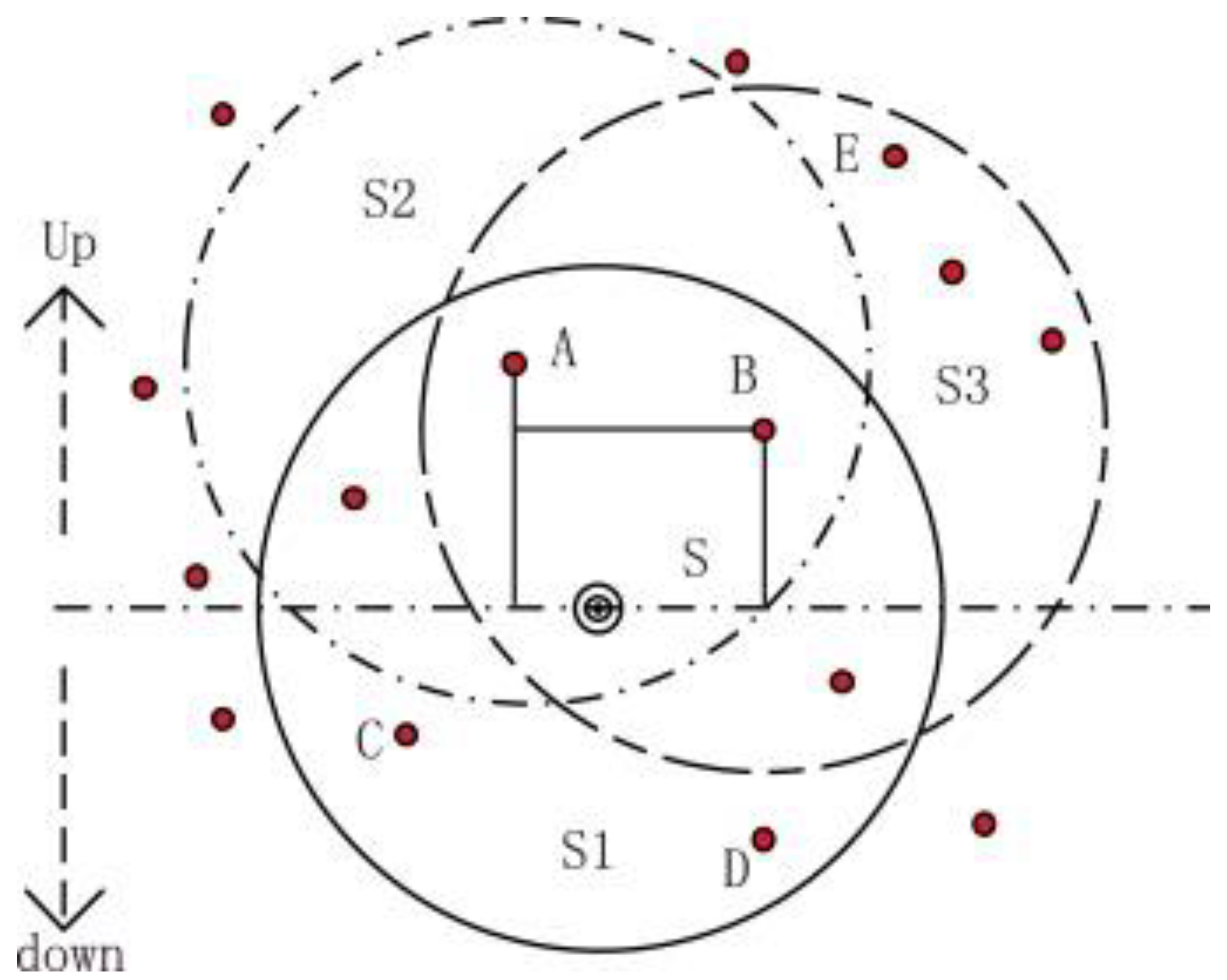Sensors 22 09525 g010