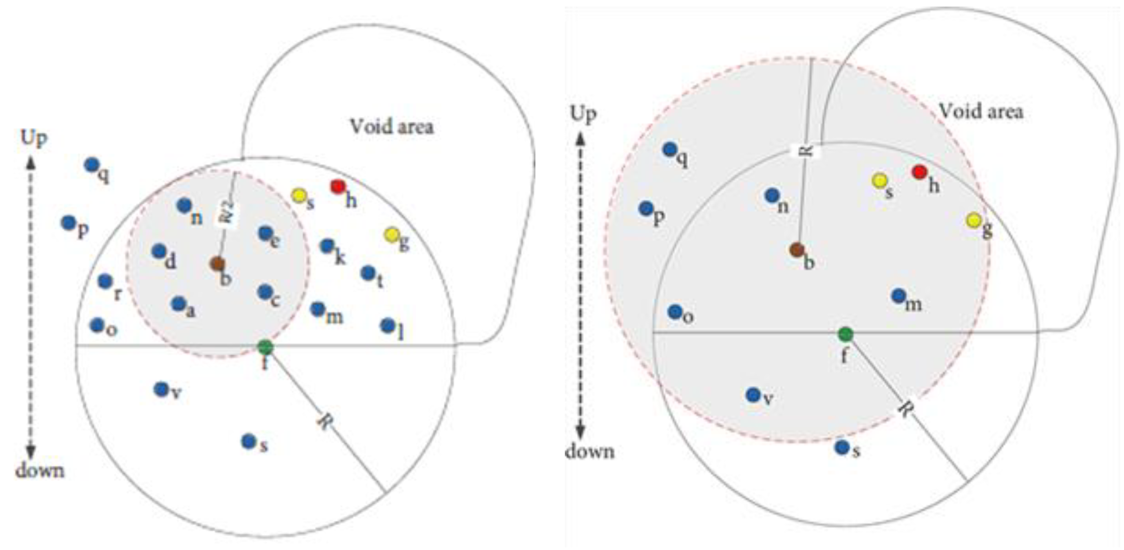 Sensors 22 09525 g011