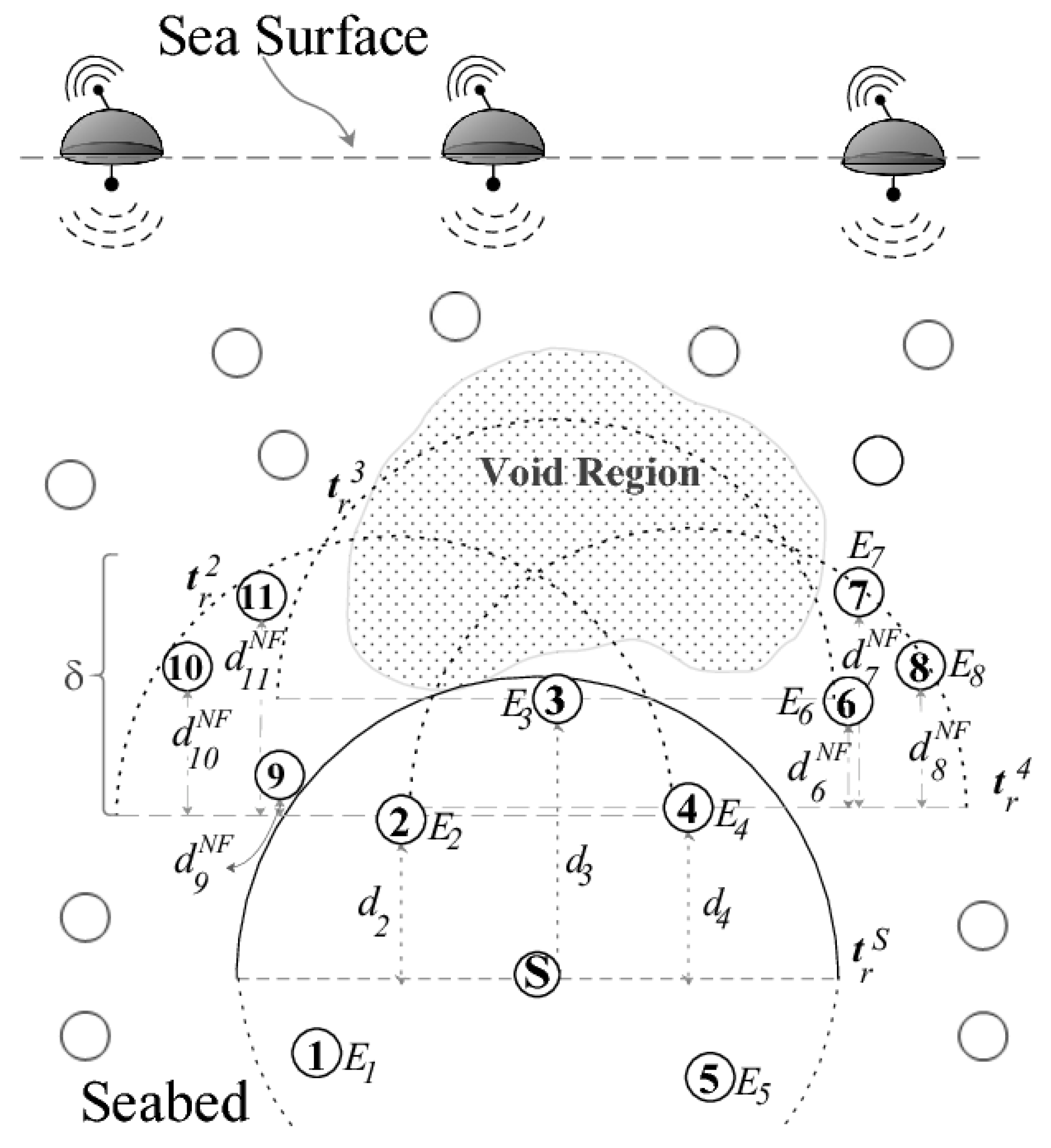 Sensors 22 09525 g012