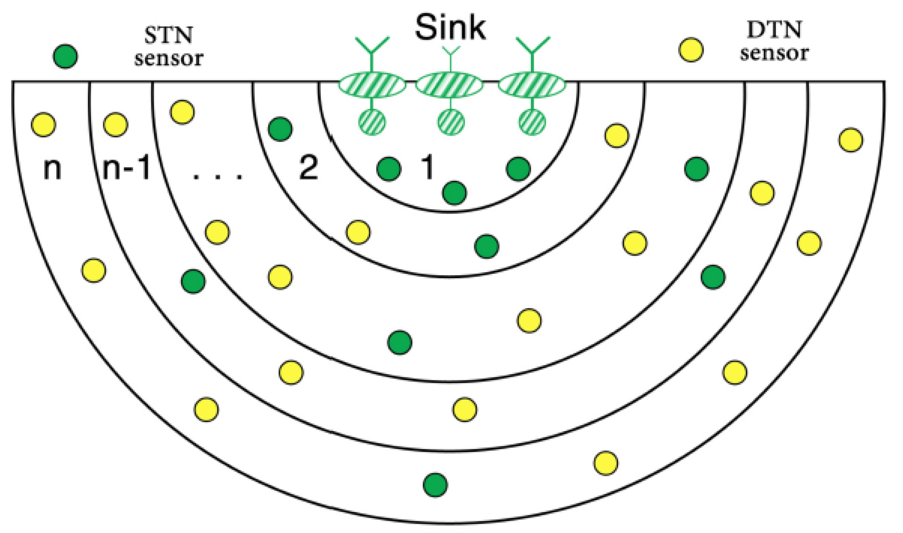 Sensors 22 09525 g013