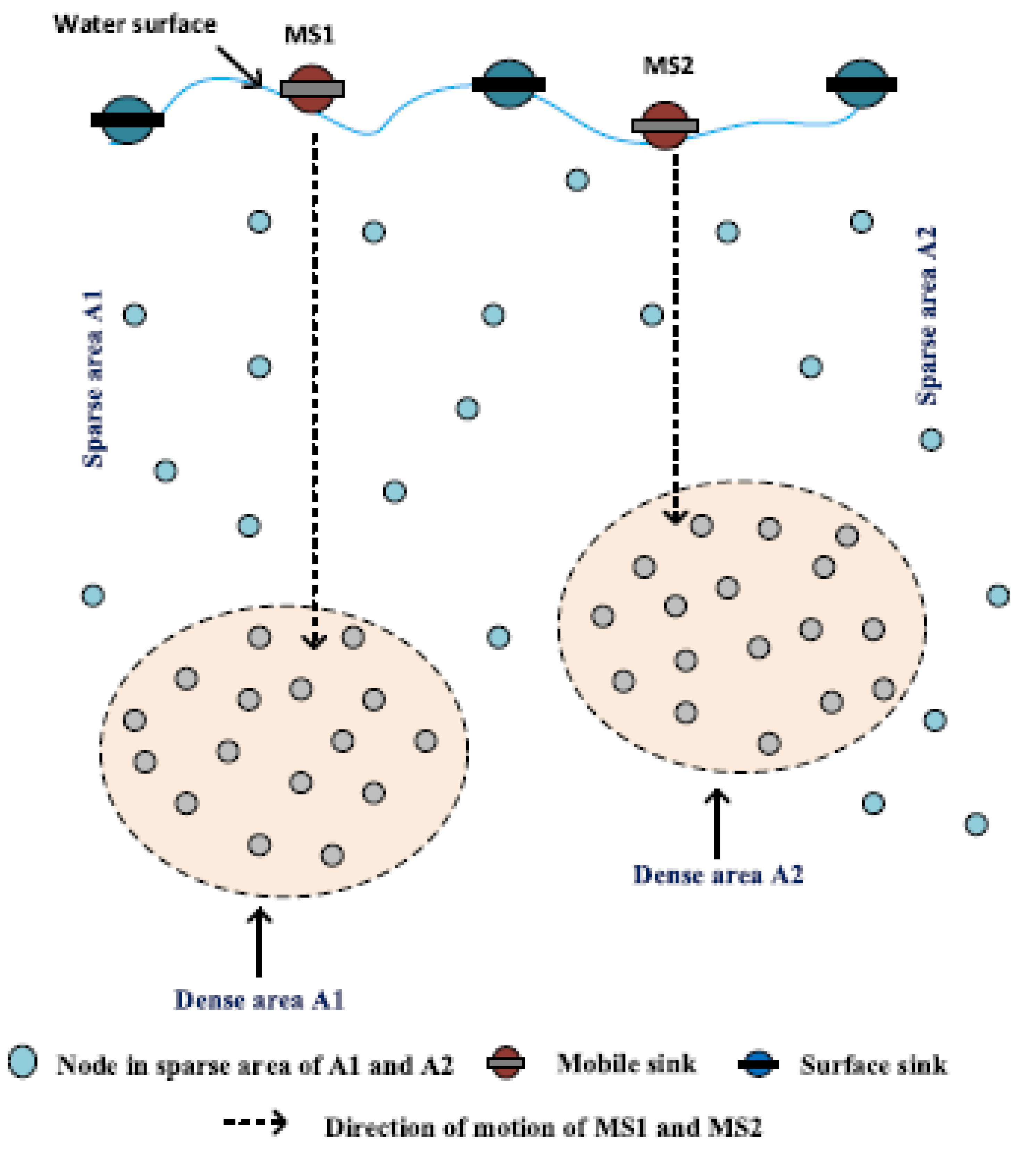 Sensors 22 09525 g017