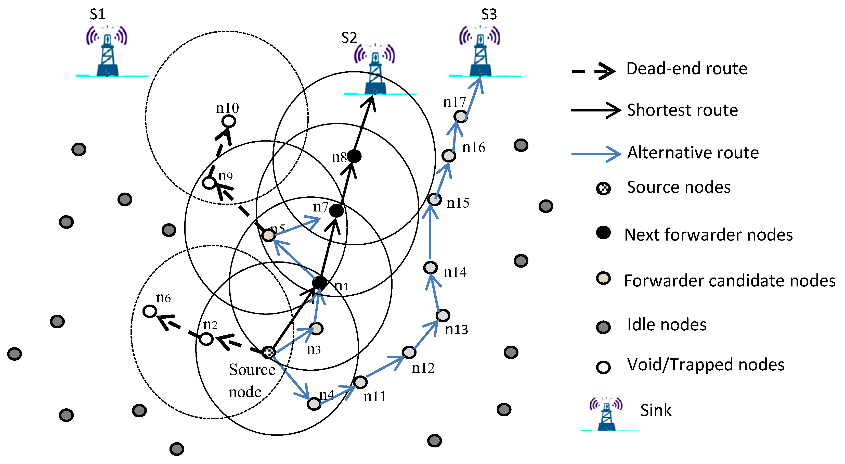 Sensors 22 09525 g019