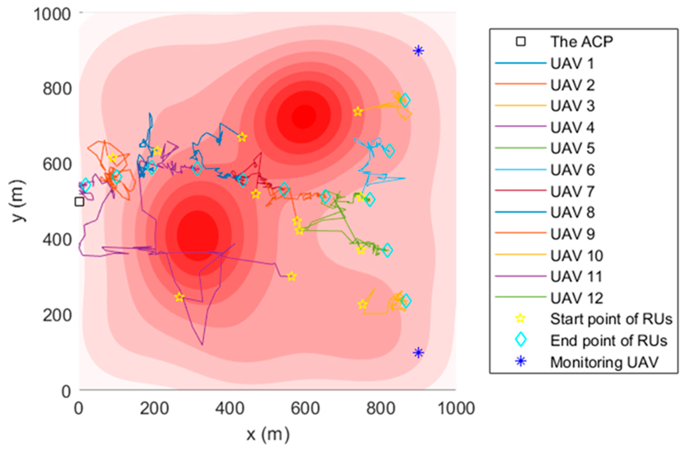 Sensors 22 09526 g005