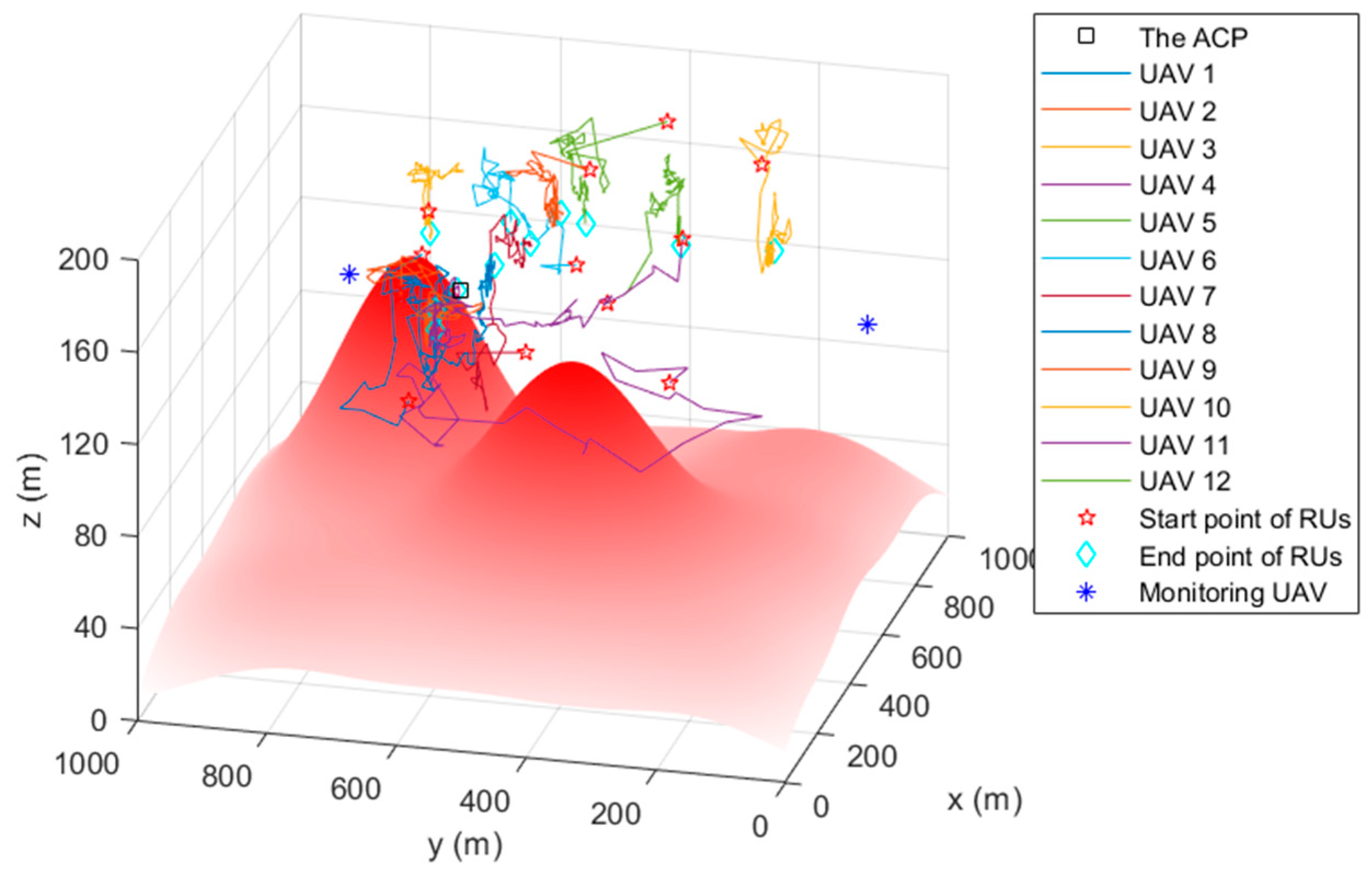 Sensors 22 09526 g006