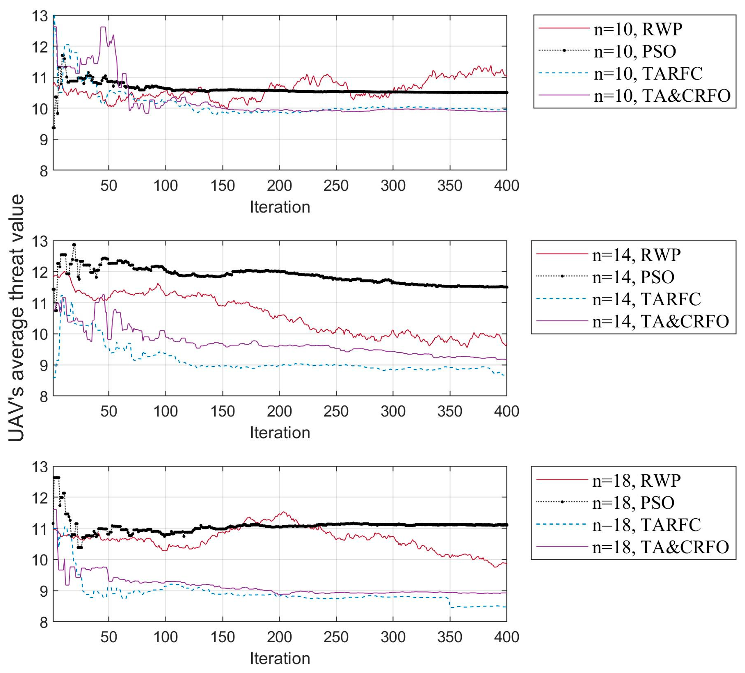 Sensors 22 09526 g009