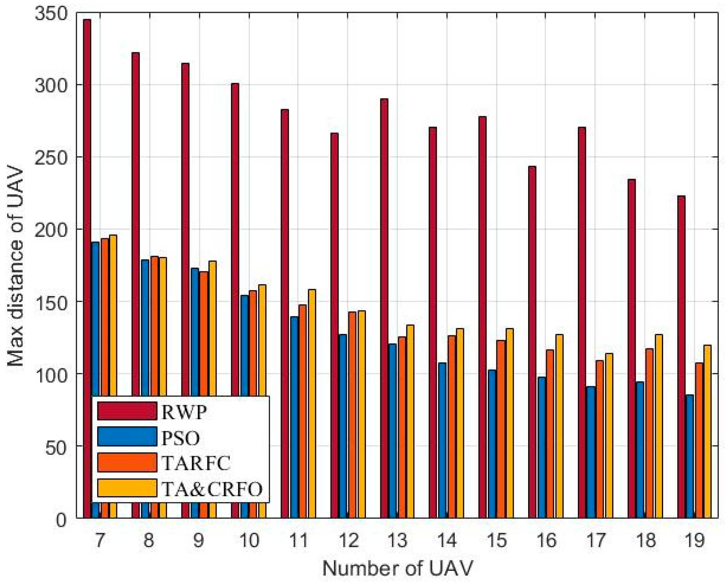 Sensors 22 09526 g012
