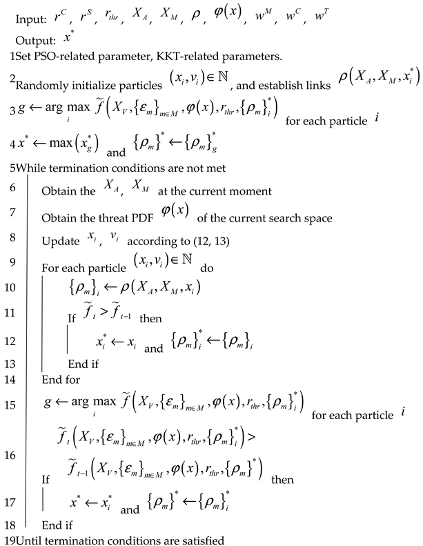 Sensors 22 09526 i001