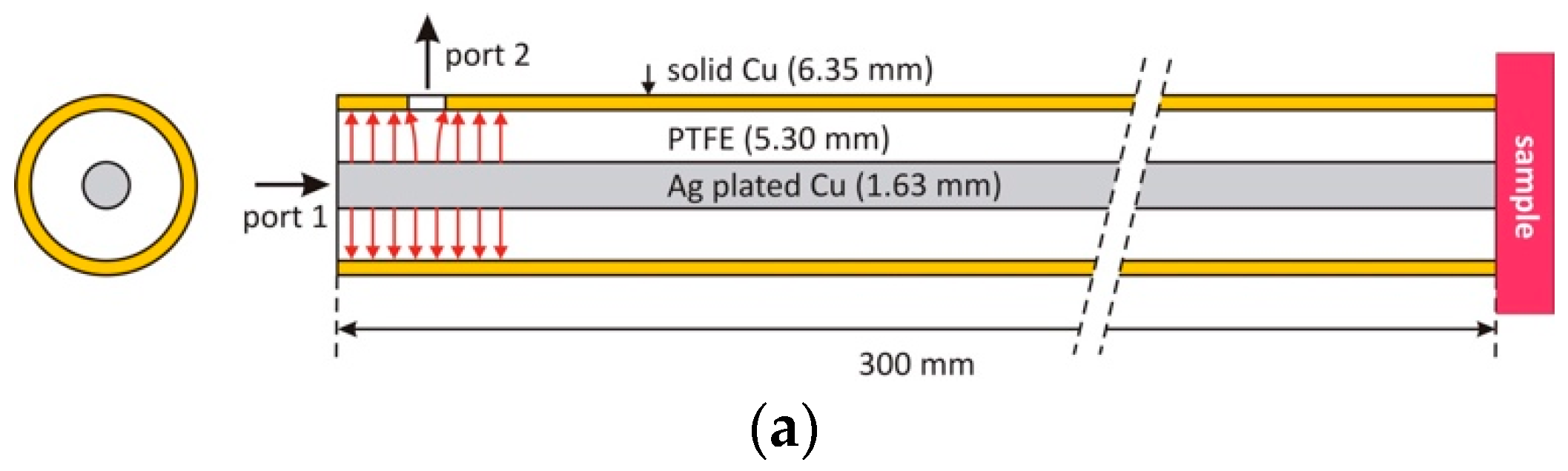 Sensors 22 09527 g001a Sensors 22 09527 g001a