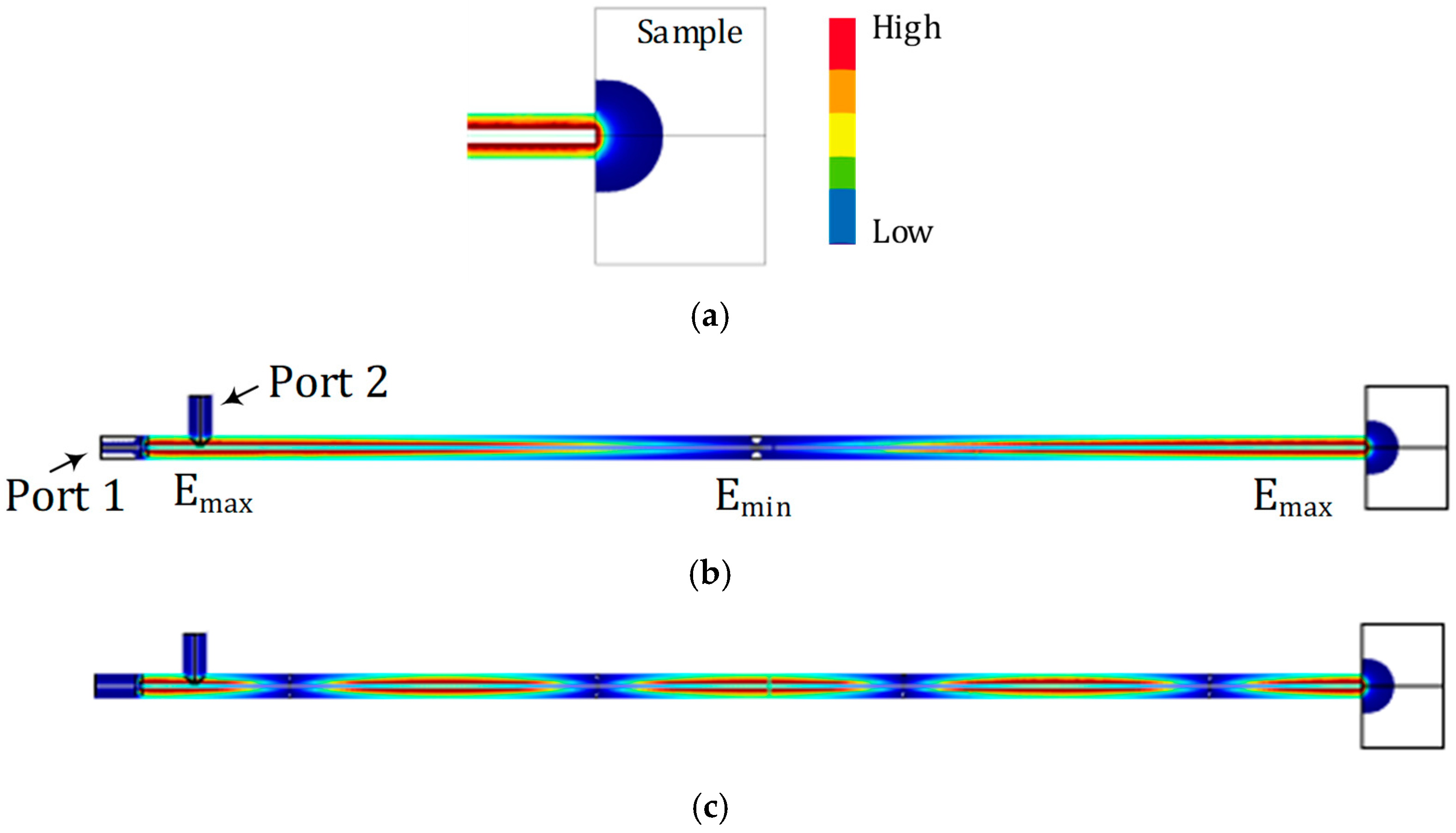 Sensors 22 09527 g003 Sensors 22 09527 g003