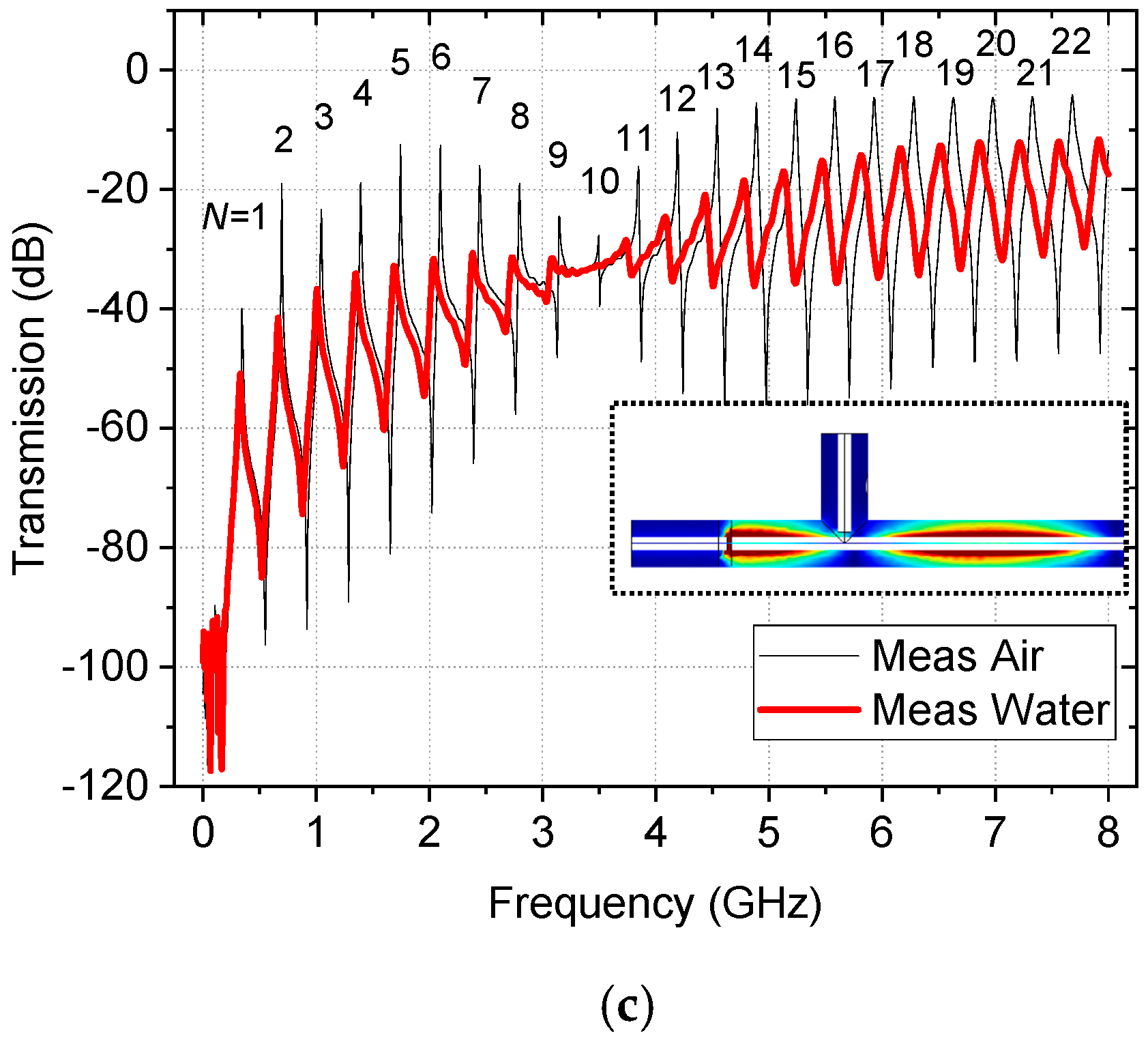 Sensors 22 09527 g004b Sensors 22 09527 g004b