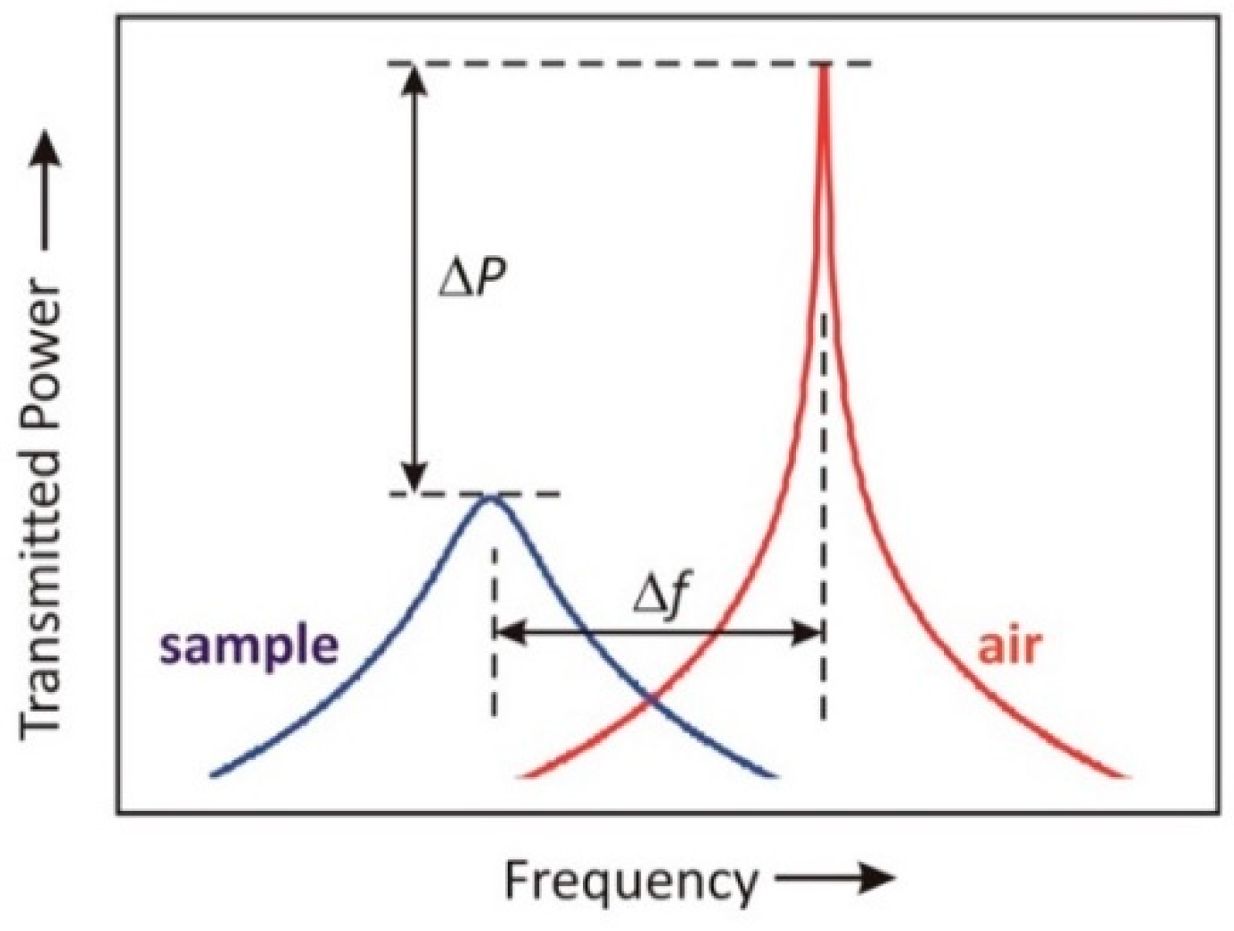 Sensors 22 09527 g008 Sensors 22 09527 g008