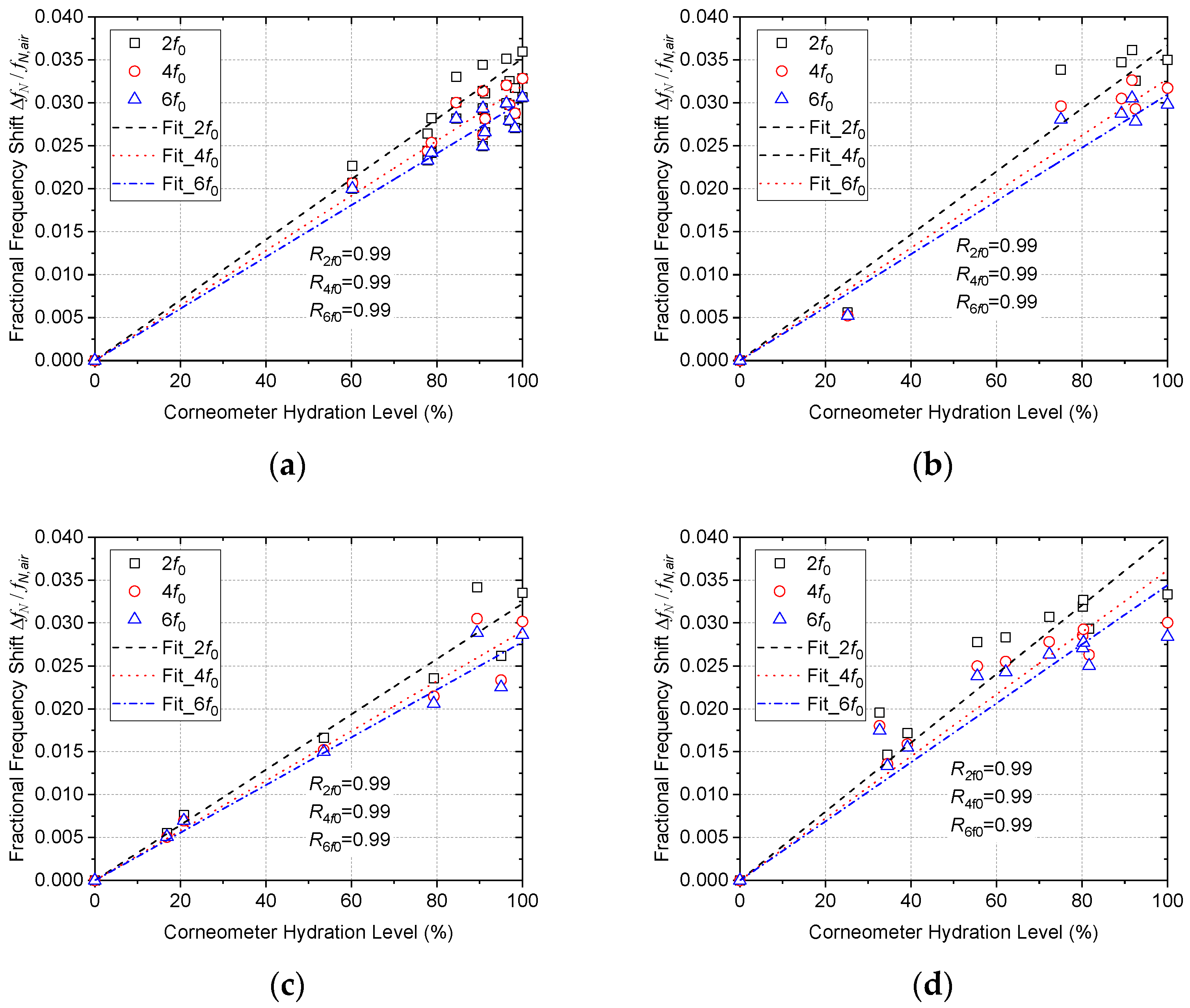 Sensors 22 09527 g011 Sensors 22 09527 g011