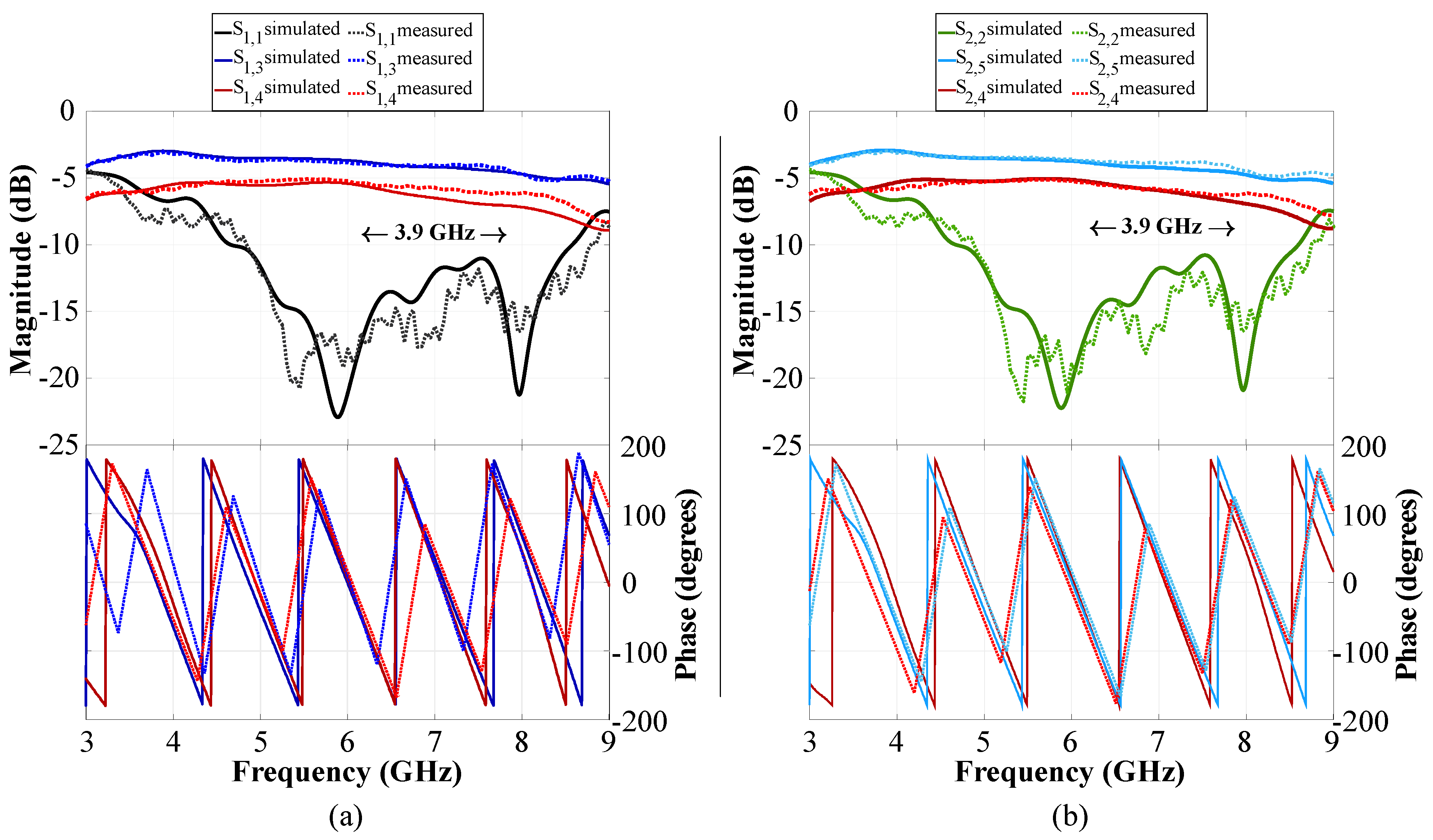 Sensors 22 09528 g008