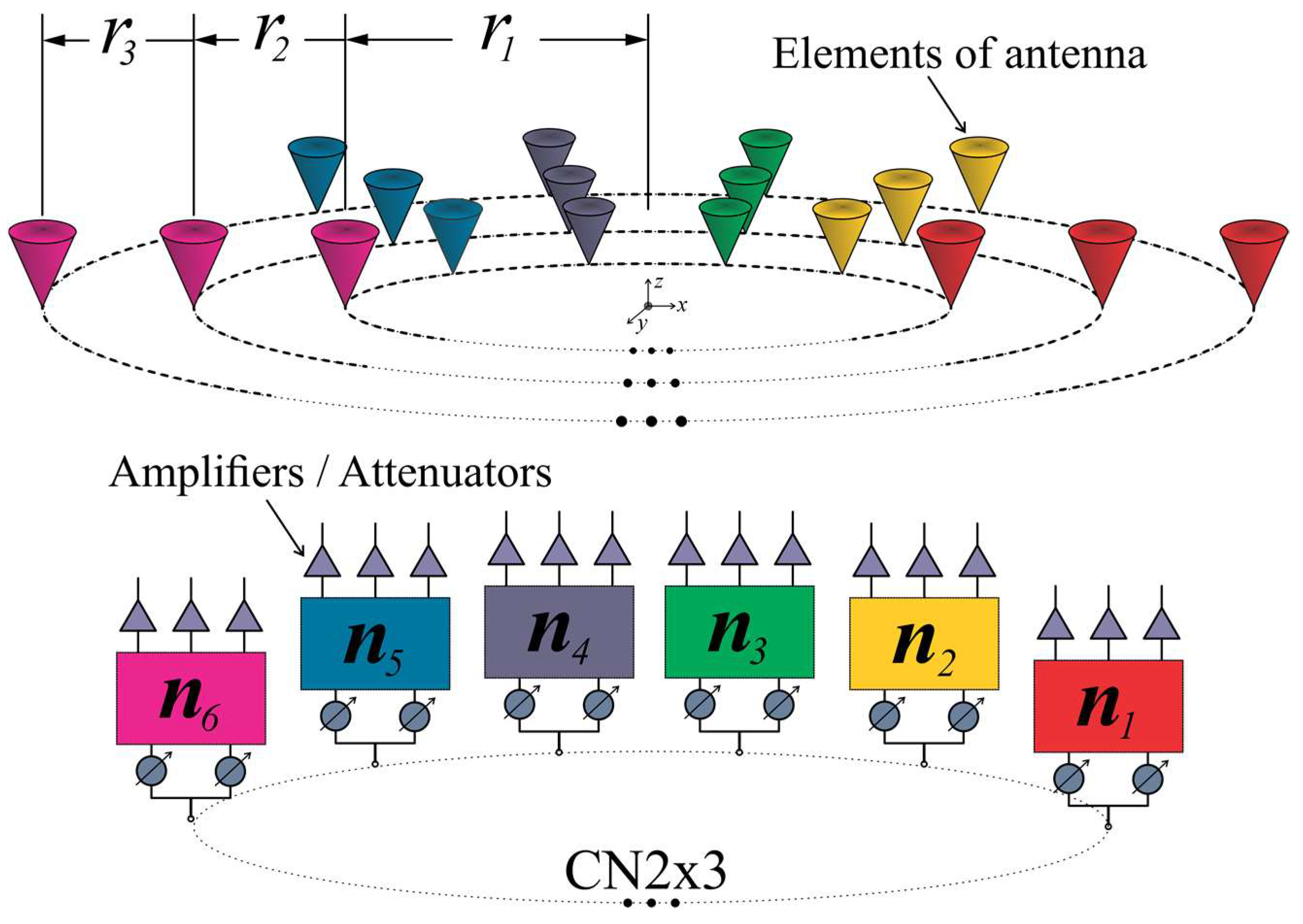 Sensors 22 09528 g010