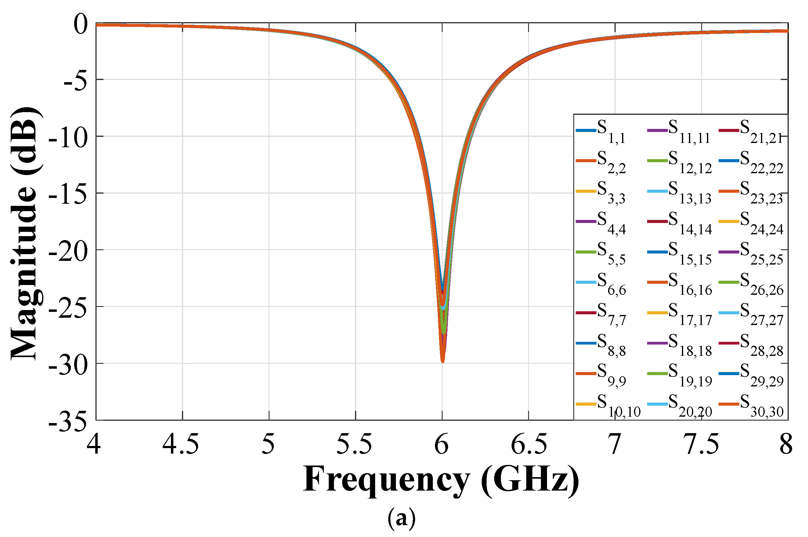 Sensors 22 09528 g013a