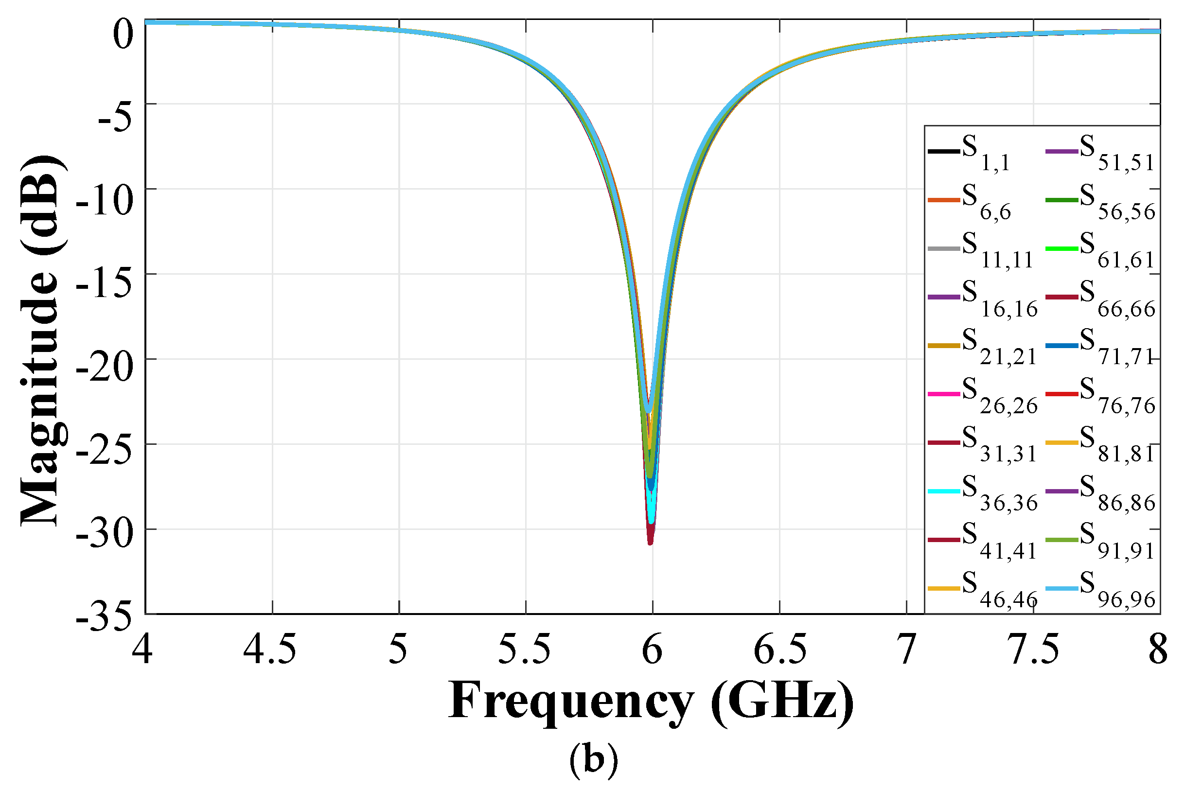 Sensors 22 09528 g013b