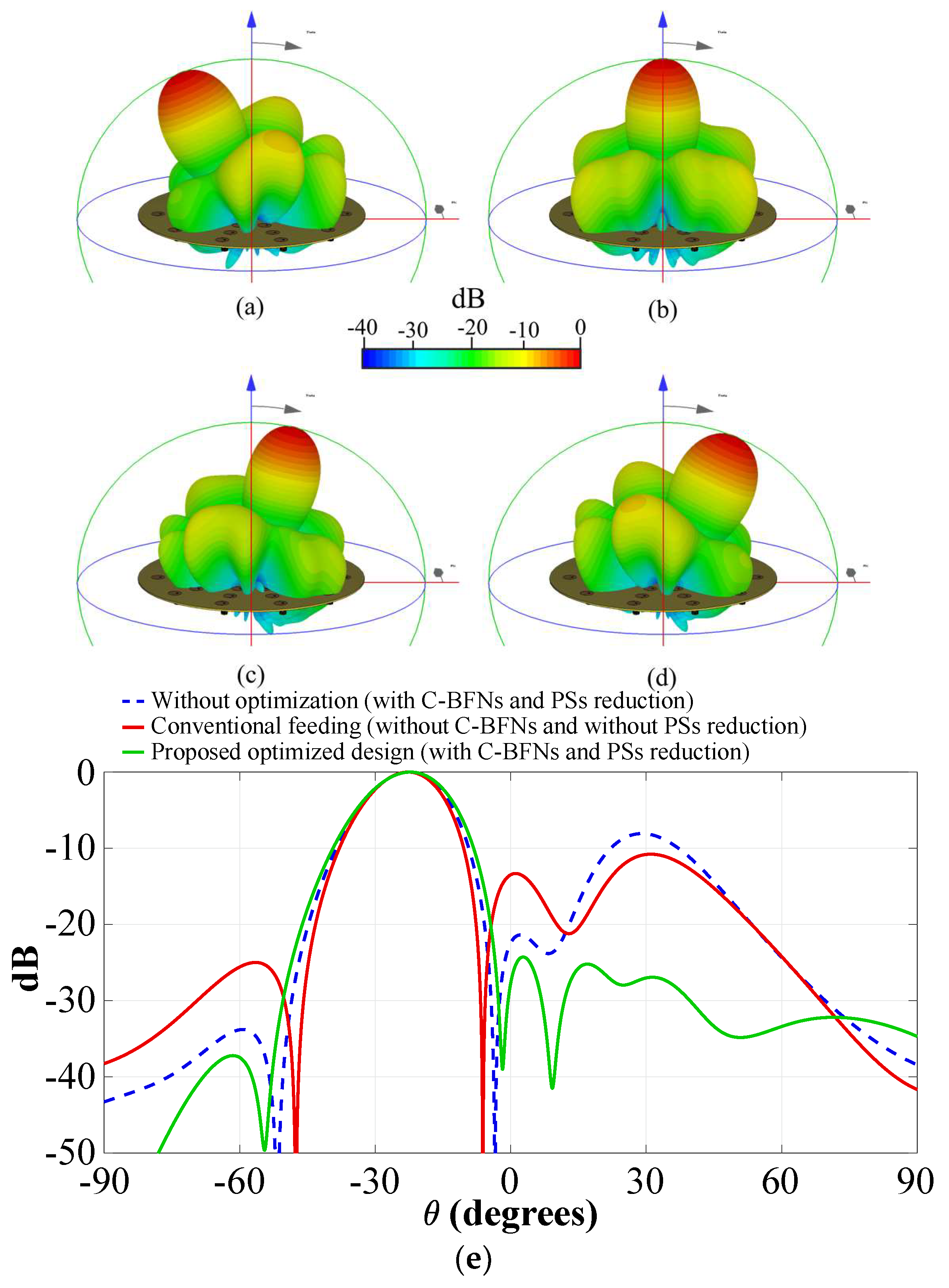 Sensors 22 09528 g015a