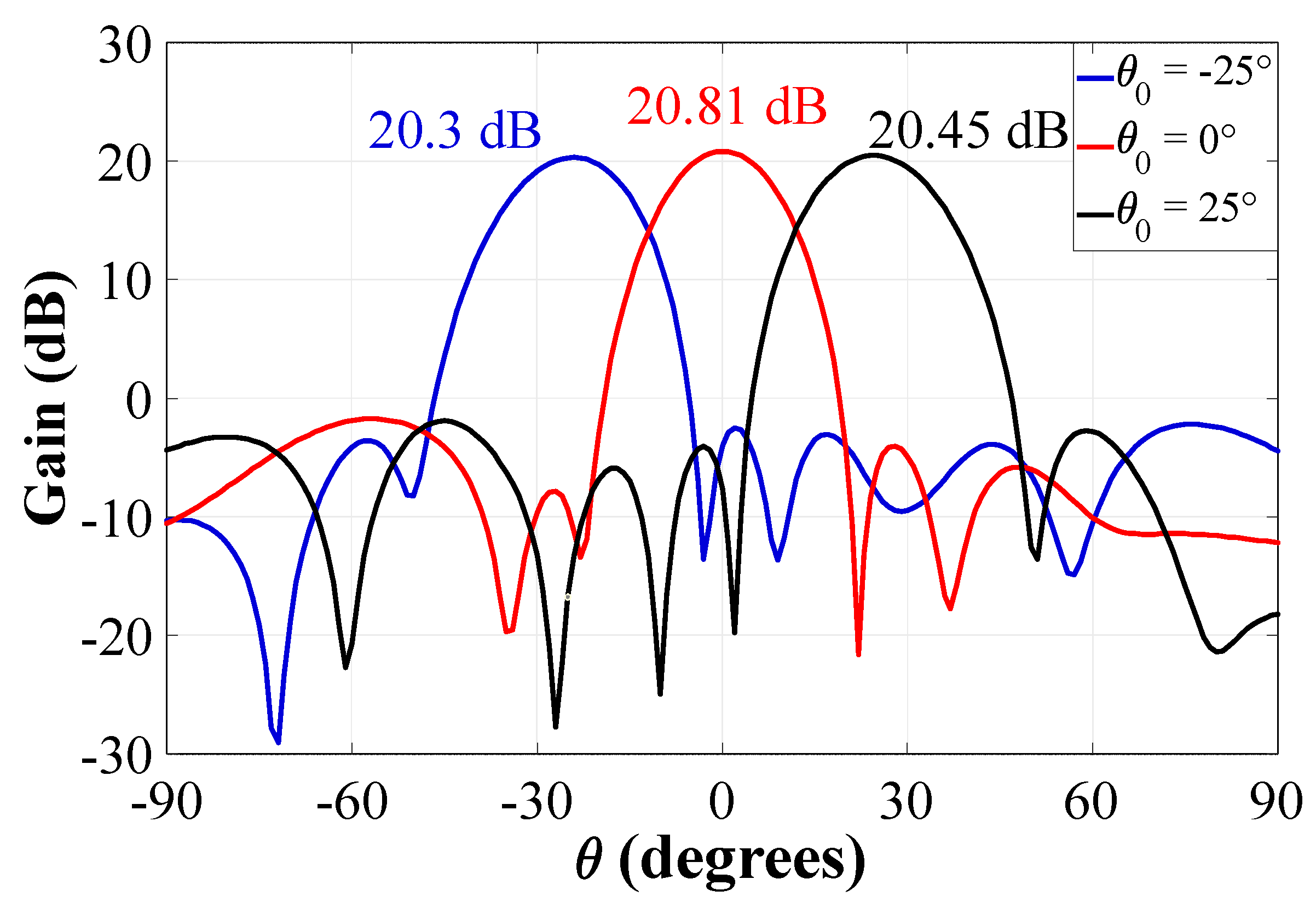 Sensors 22 09528 g016