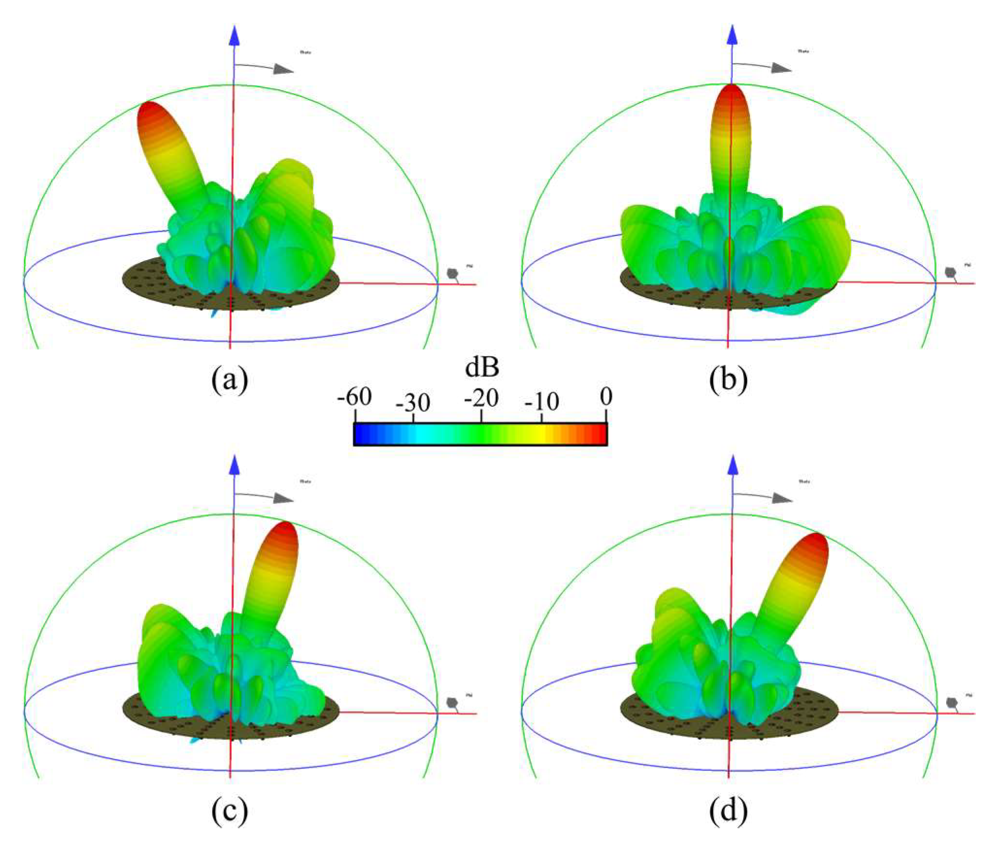 Sensors 22 09528 g017a
