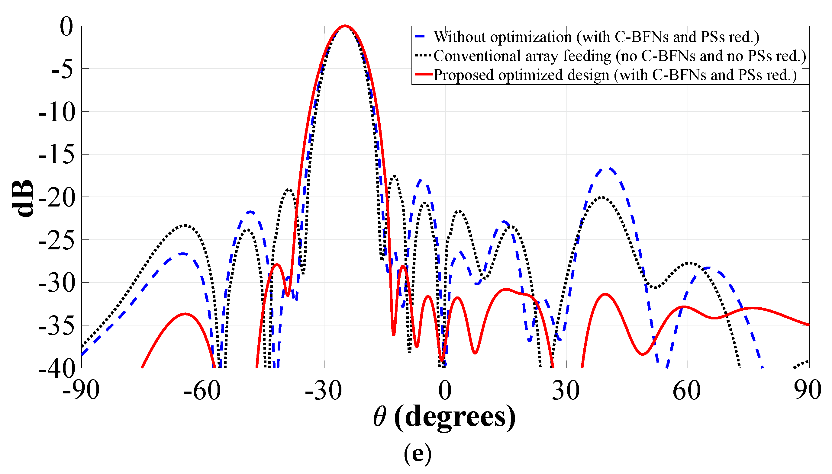 Sensors 22 09528 g017b