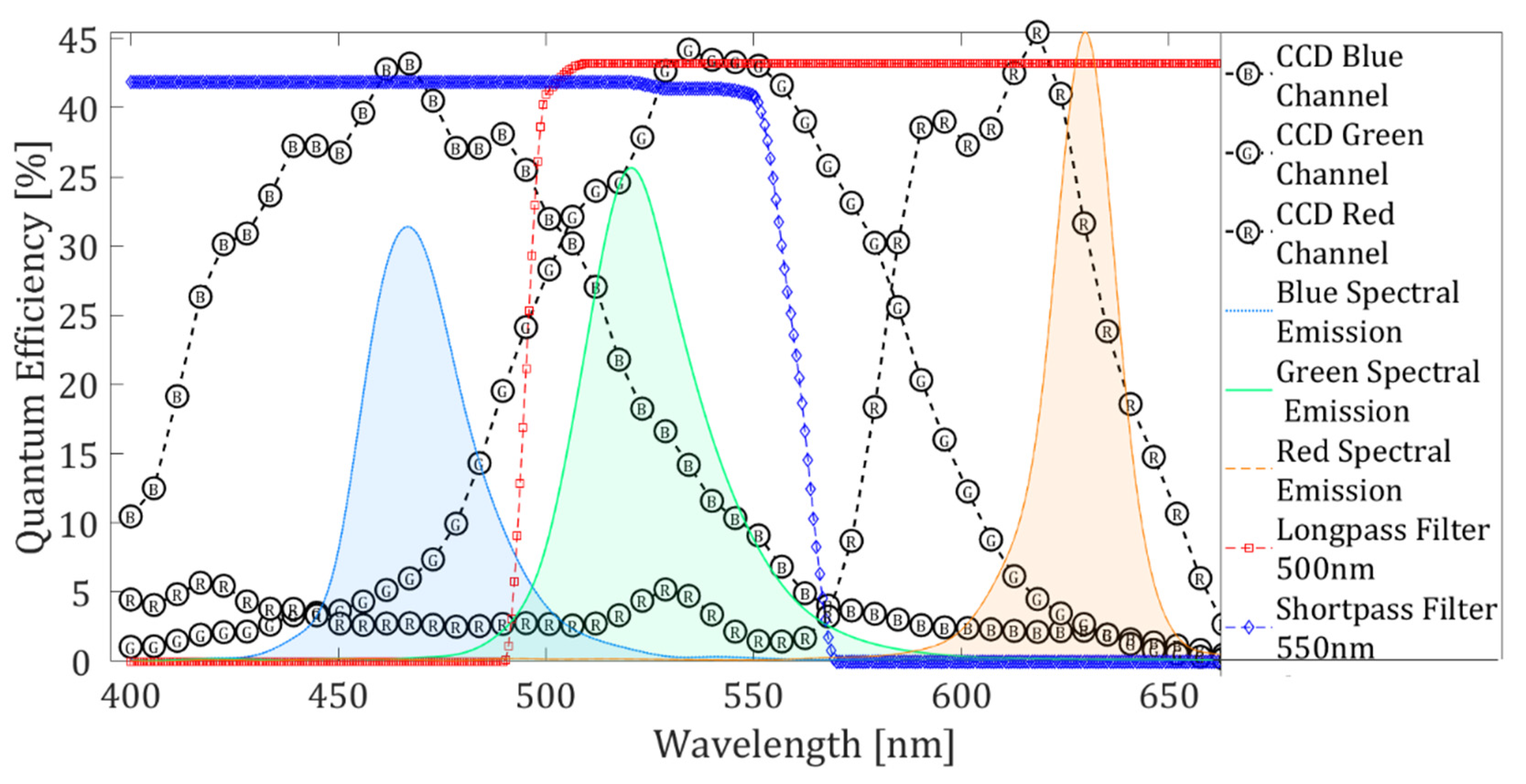 Sensors 22 09529 g002