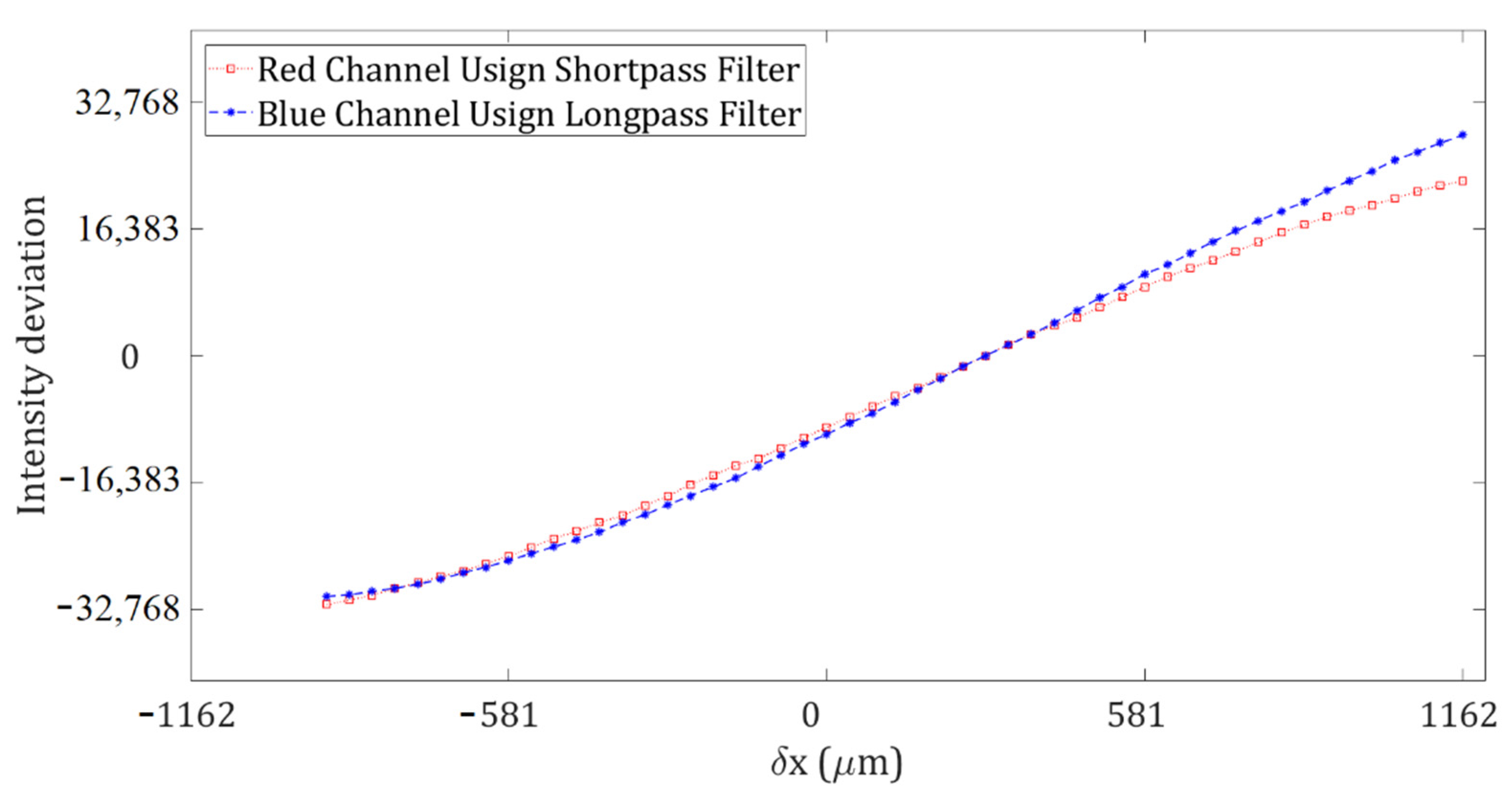 Sensors 22 09529 g004