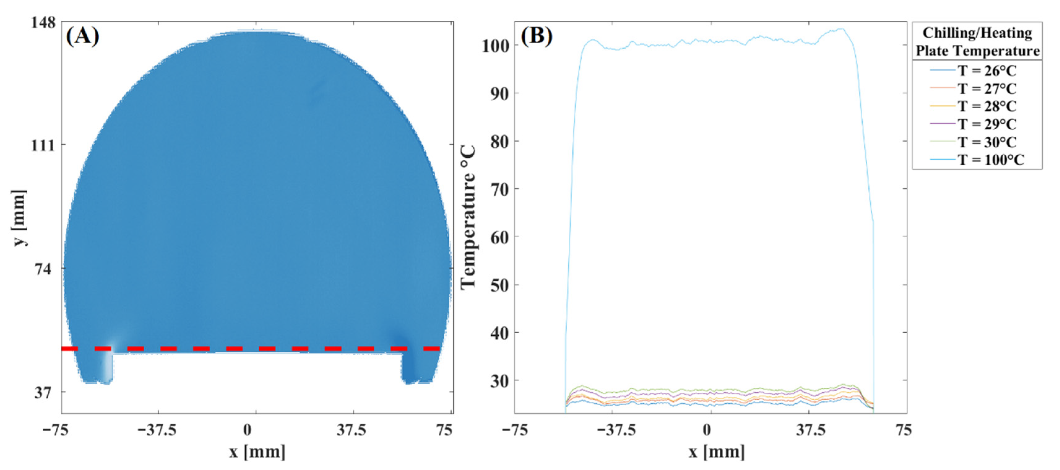 Sensors 22 09529 g006