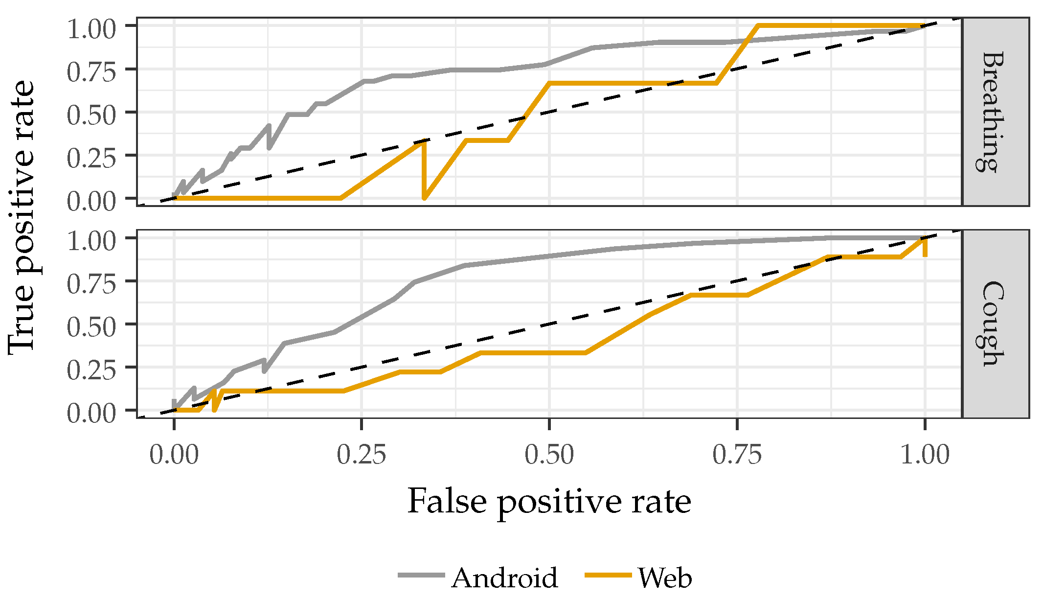 Sensors 22 09530 g004