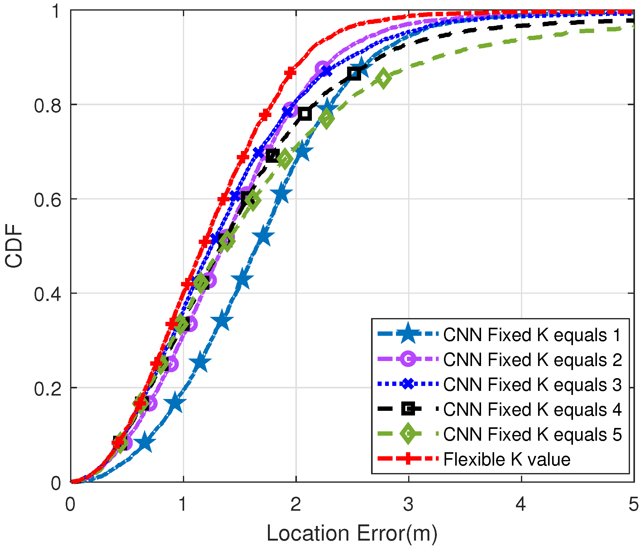 Sensors 22 09531 g007 Sensors 22 09531 g007