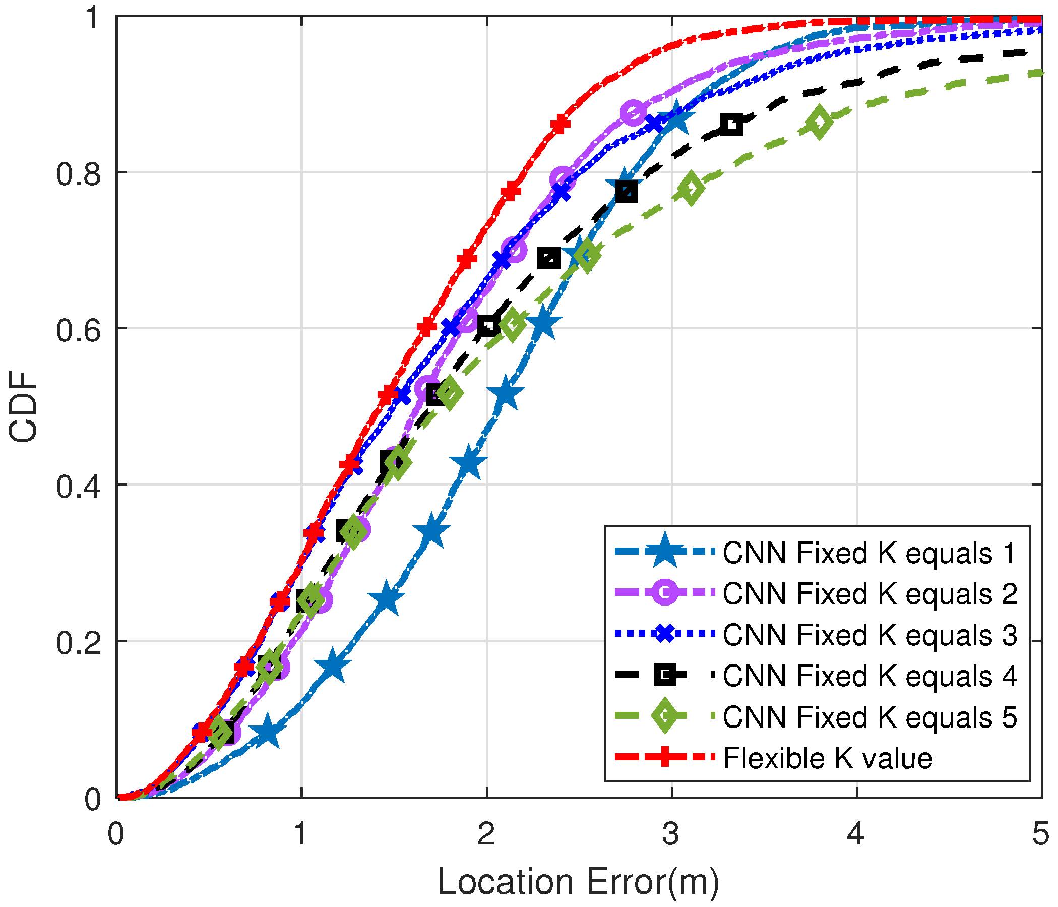 Sensors 22 09531 g008 Sensors 22 09531 g008