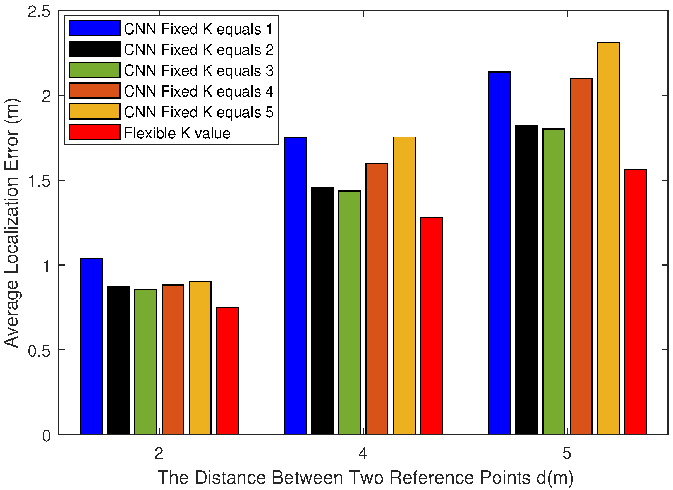 Sensors 22 09531 g010 Sensors 22 09531 g010