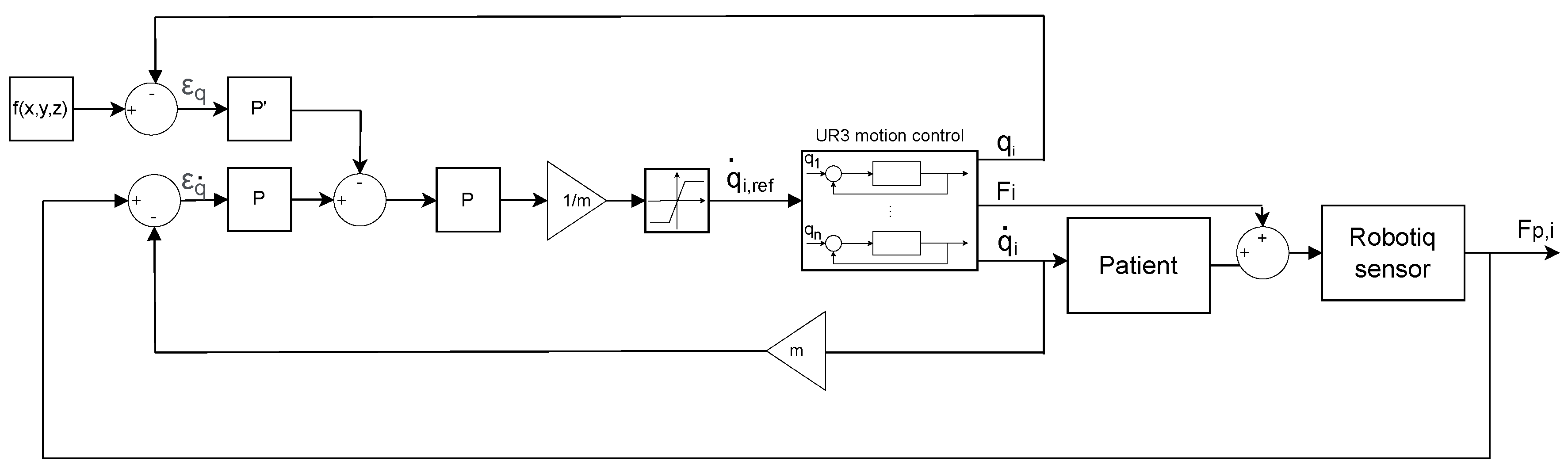 Sensors 22 09532 g007 Sensors 22 09532 g007