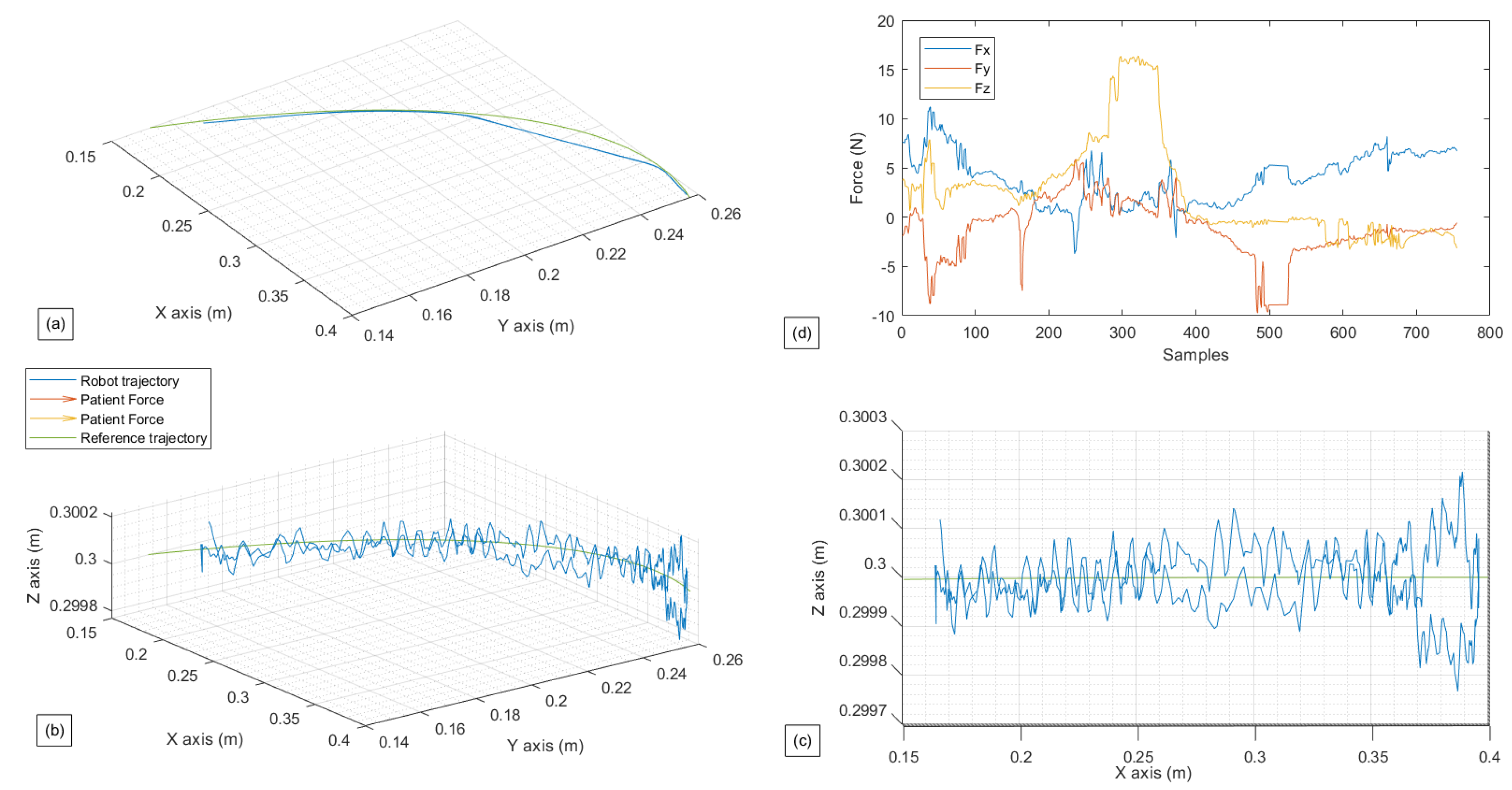 Sensors 22 09532 g009 Sensors 22 09532 g009