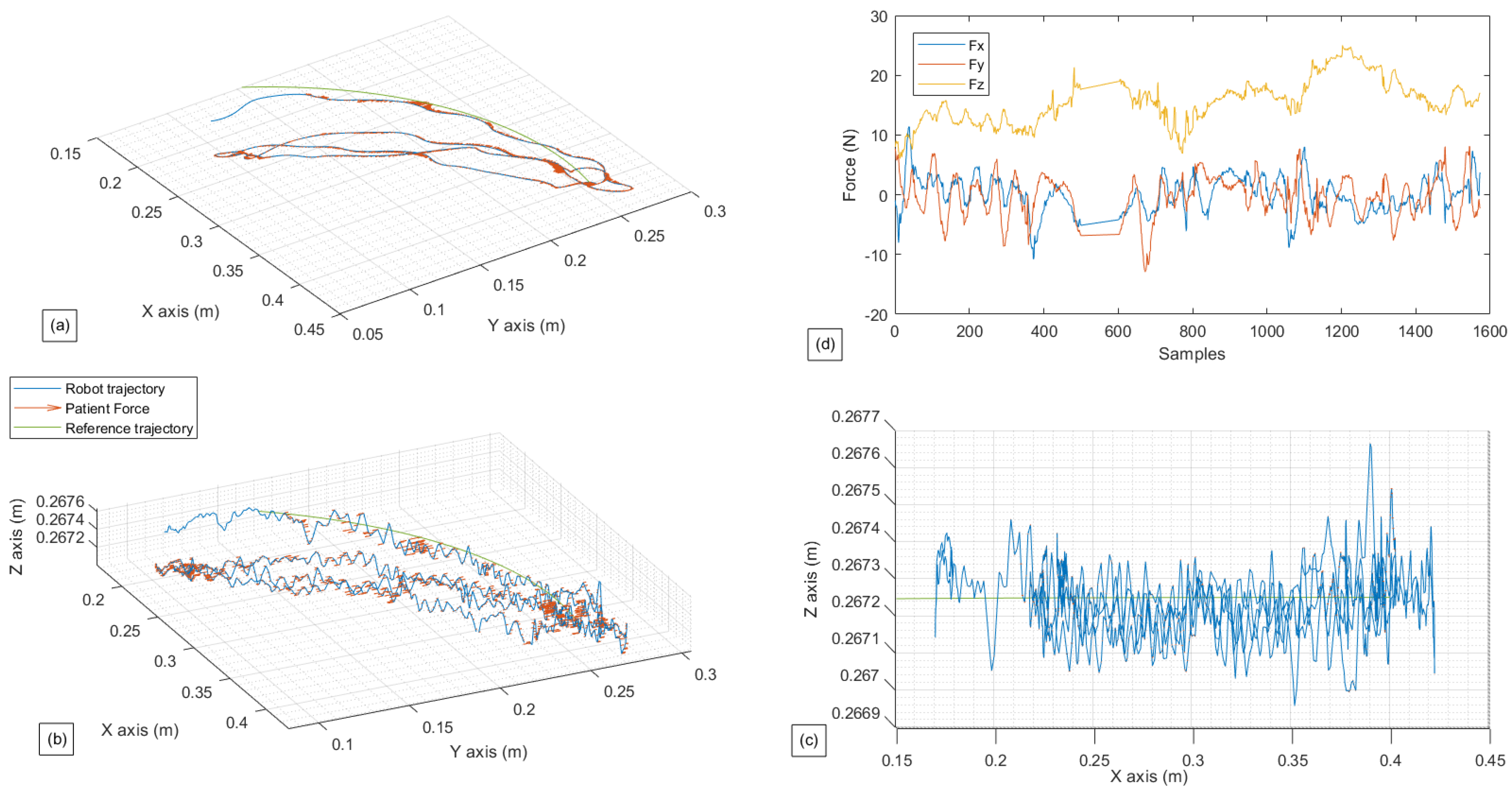 Sensors 22 09532 g011 Sensors 22 09532 g011