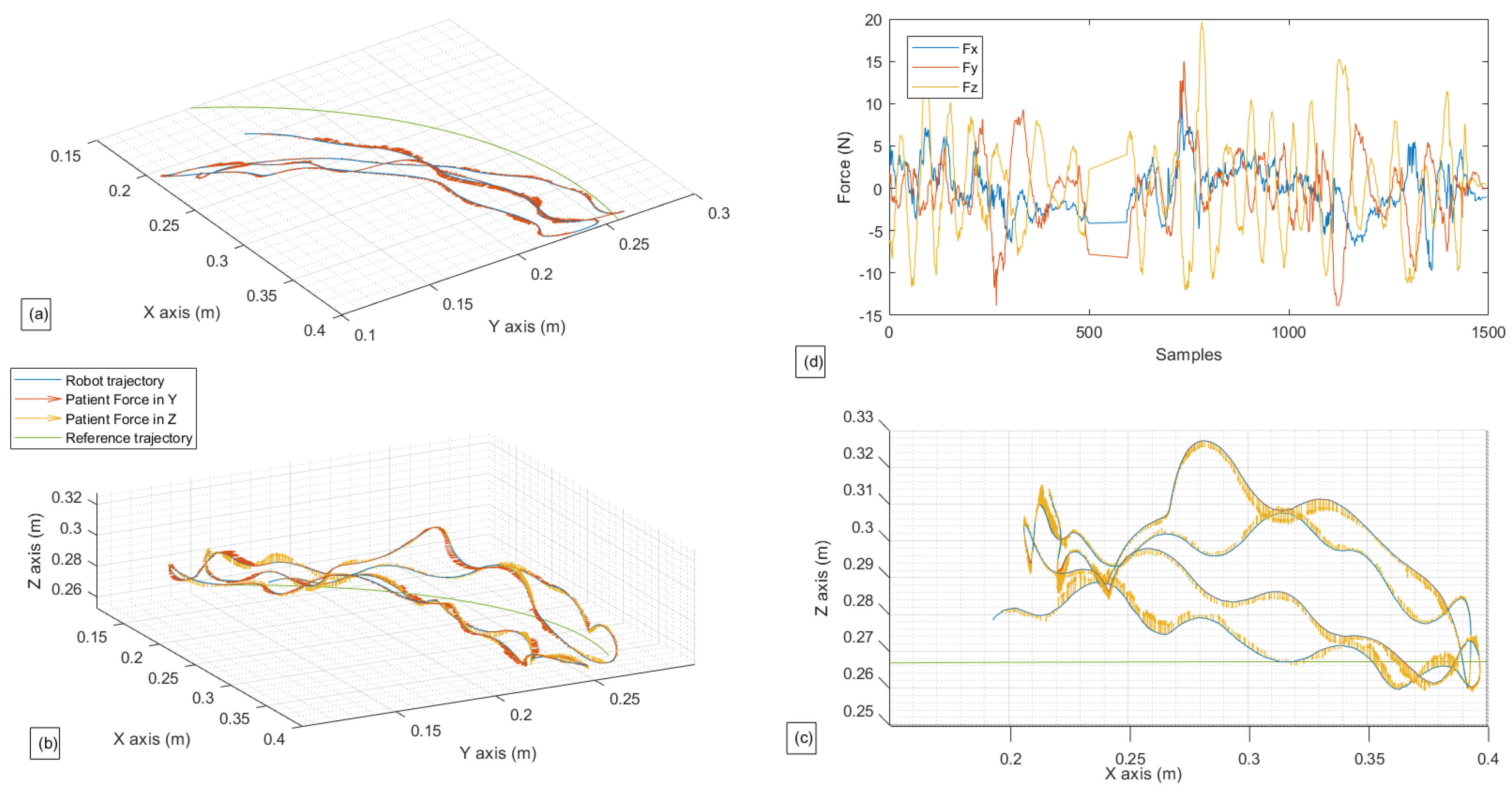Sensors 22 09532 g013 Sensors 22 09532 g013
