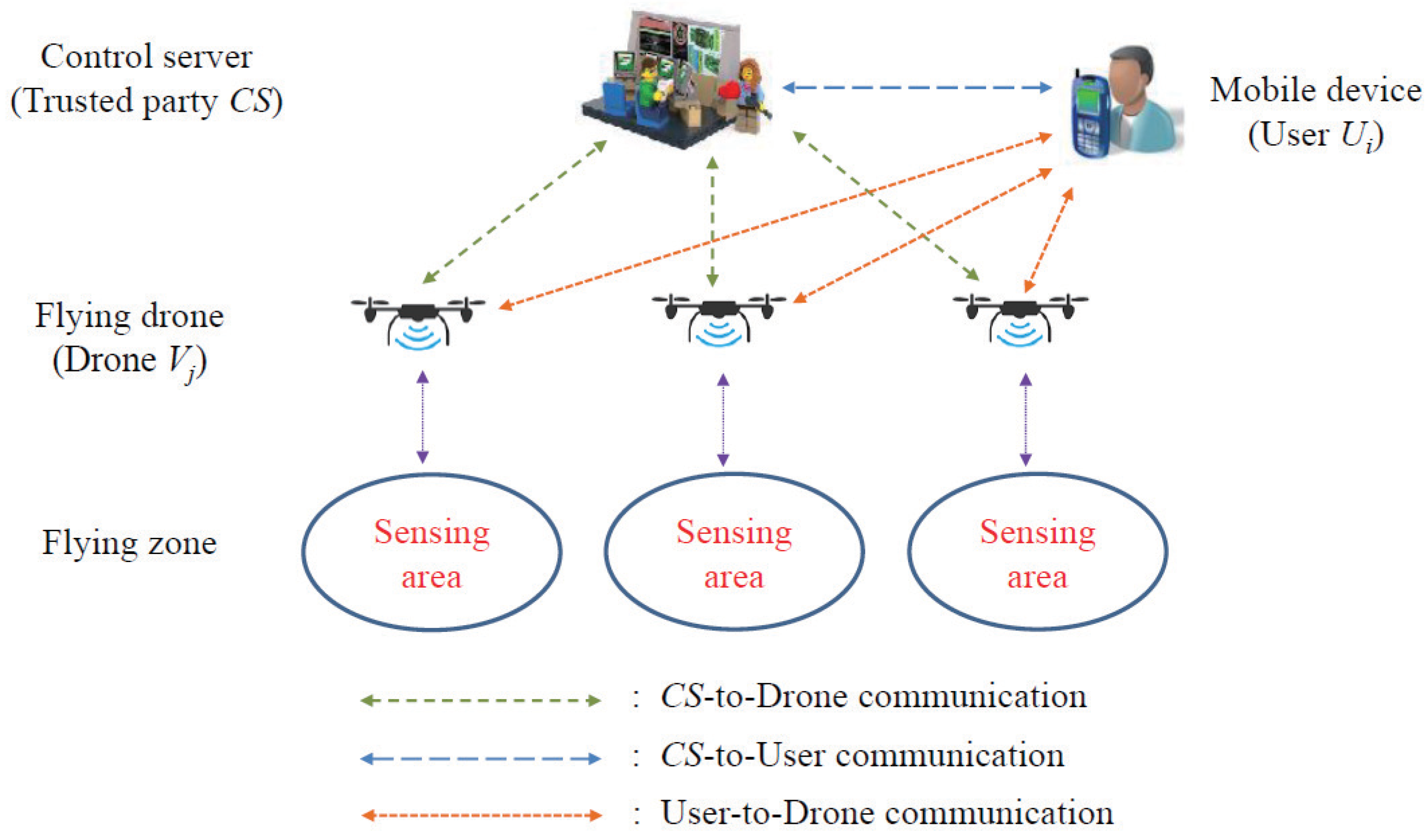 Sensors 22 09534 g001 Sensors 22 09534 g001