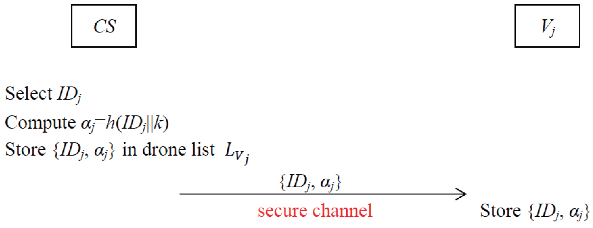 Sensors 22 09534 g002 Sensors 22 09534 g002