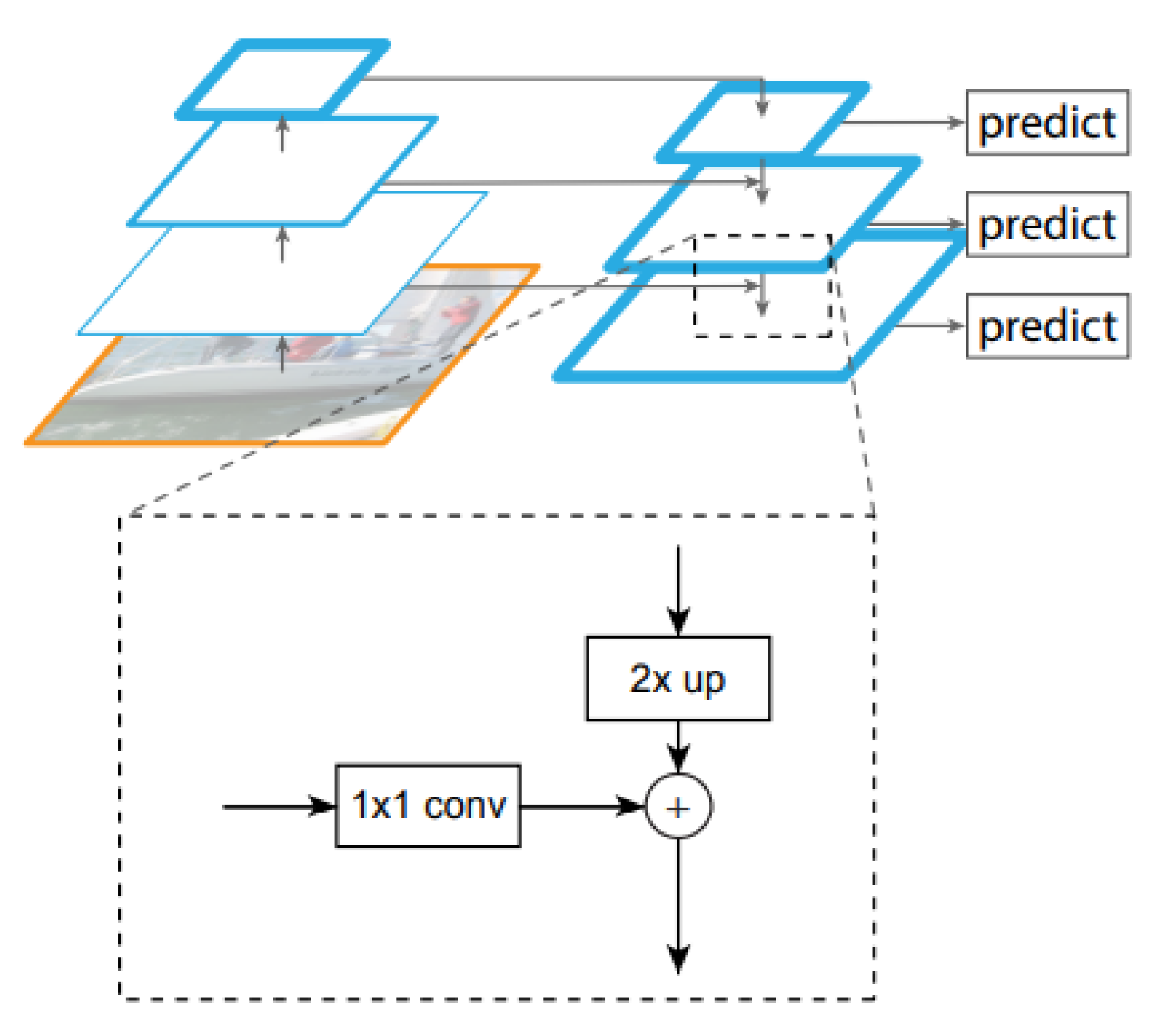 Sensors 22 09536 g004