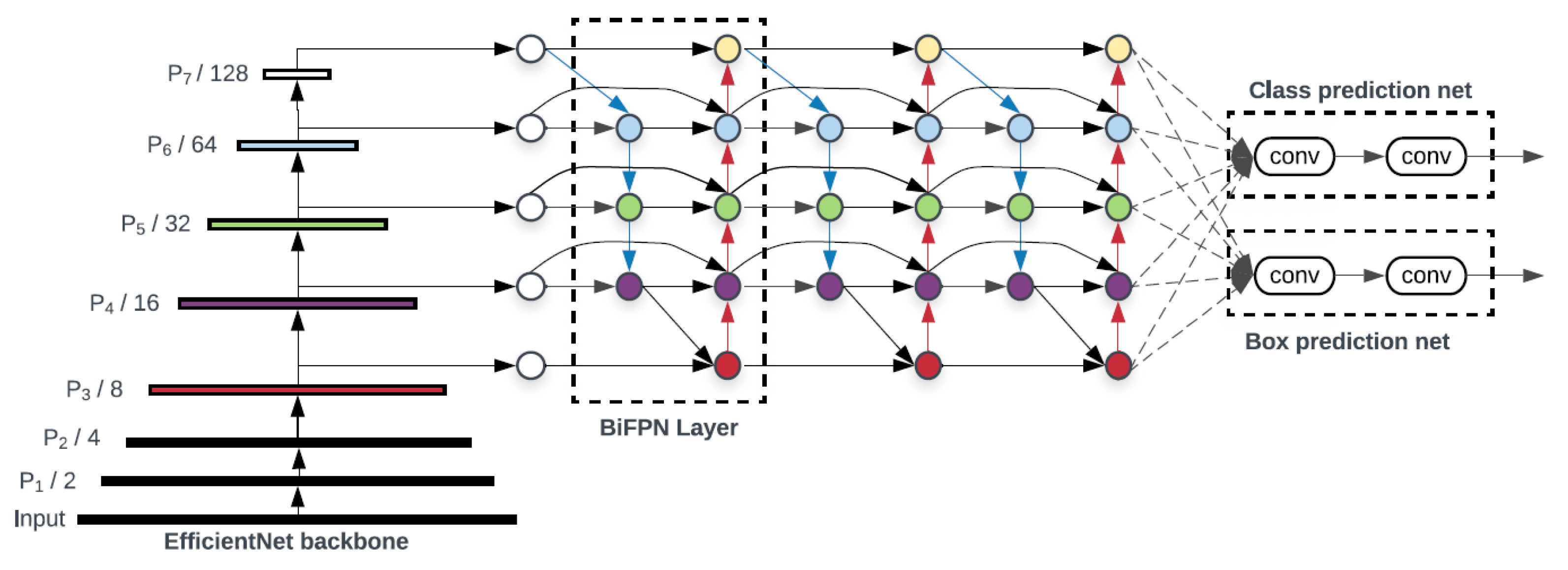 Sensors 22 09536 g005