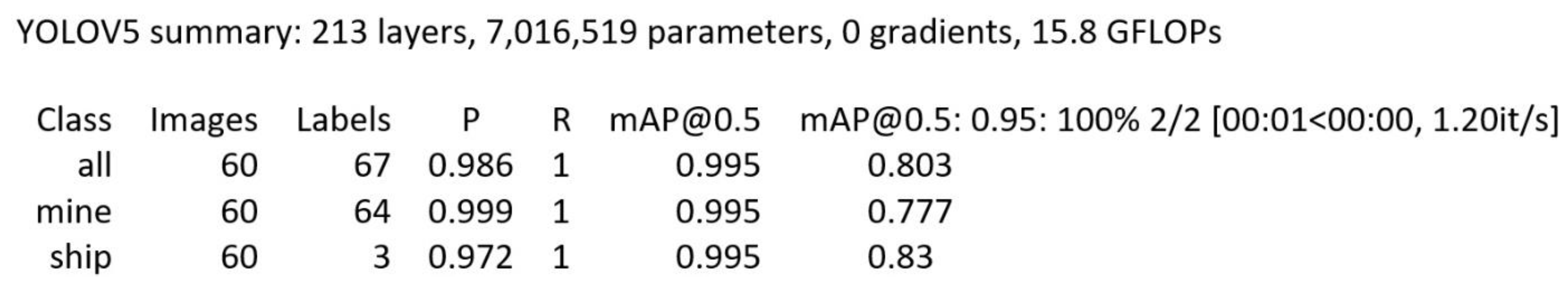 Sensors 22 09536 g011