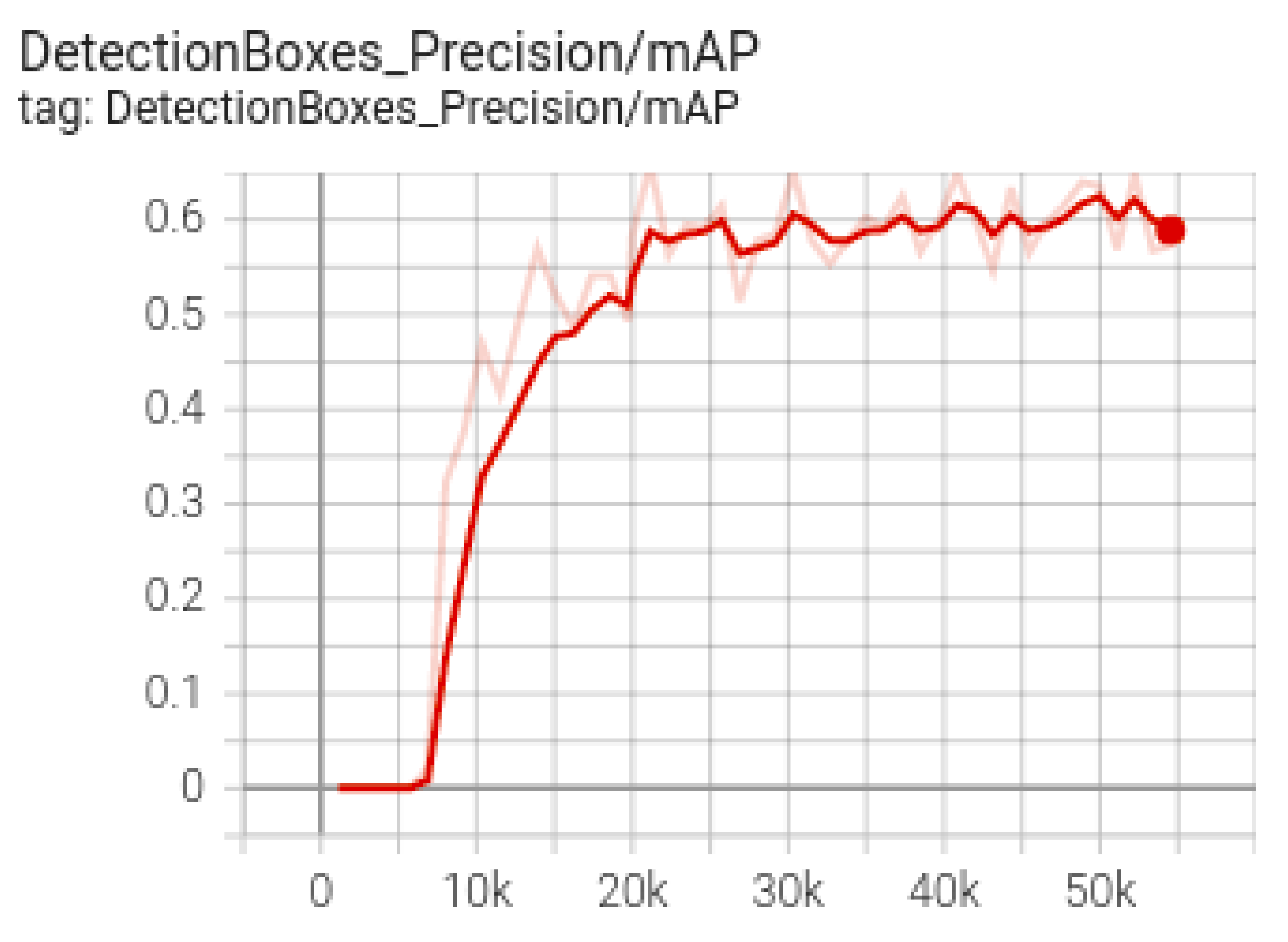 Sensors 22 09536 g016