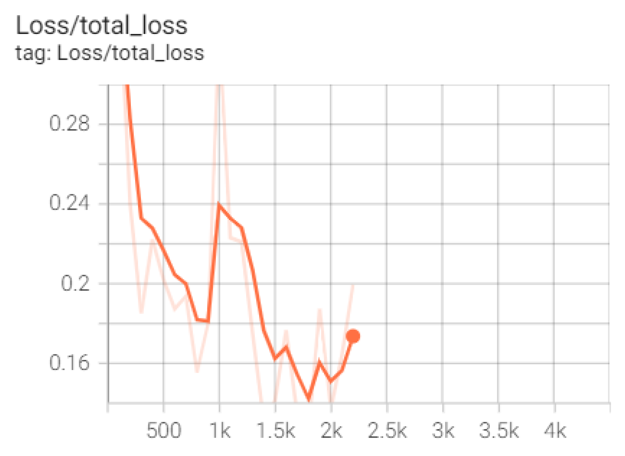 Sensors 22 09536 g019