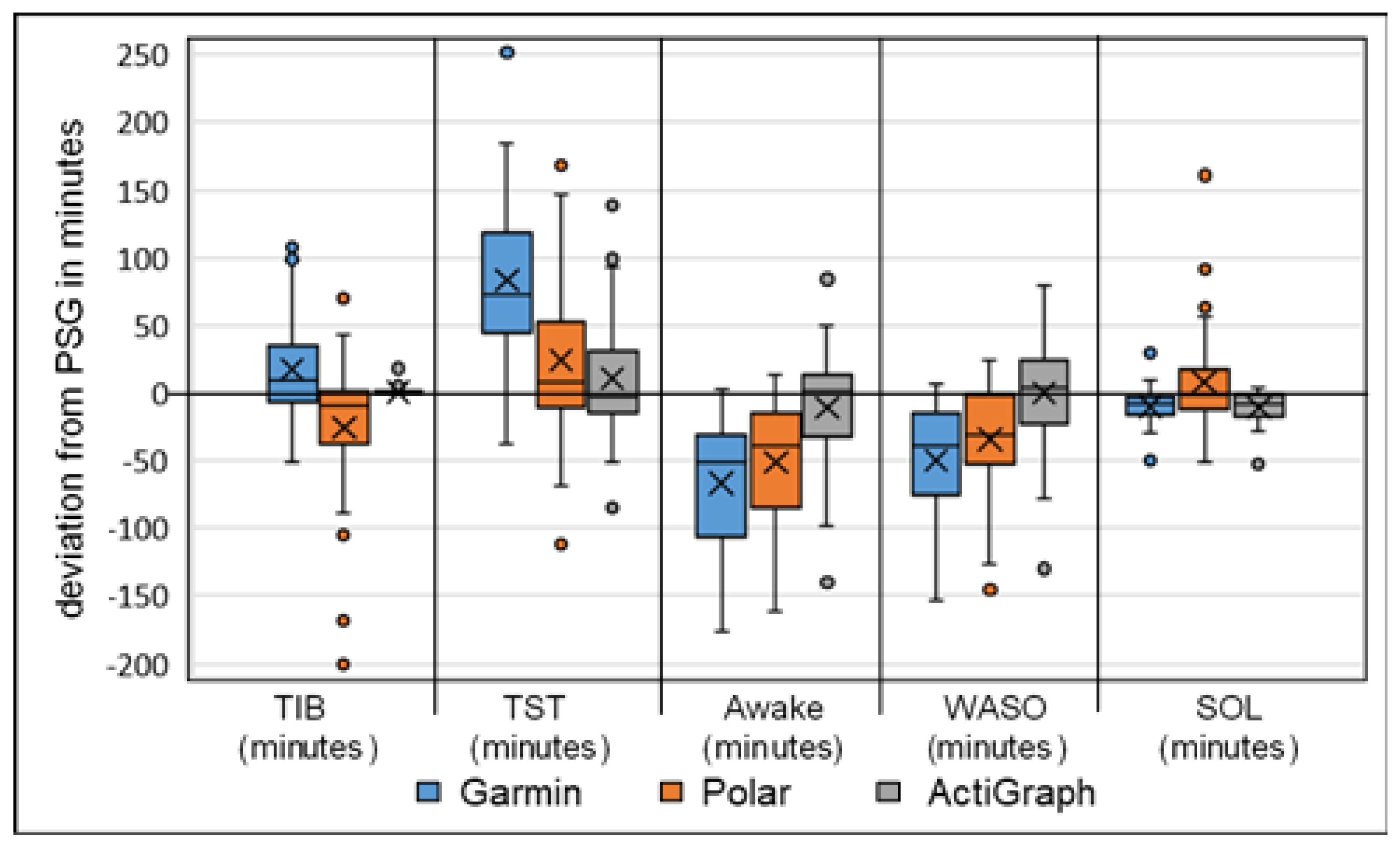 Sensors 22 09540 g002
