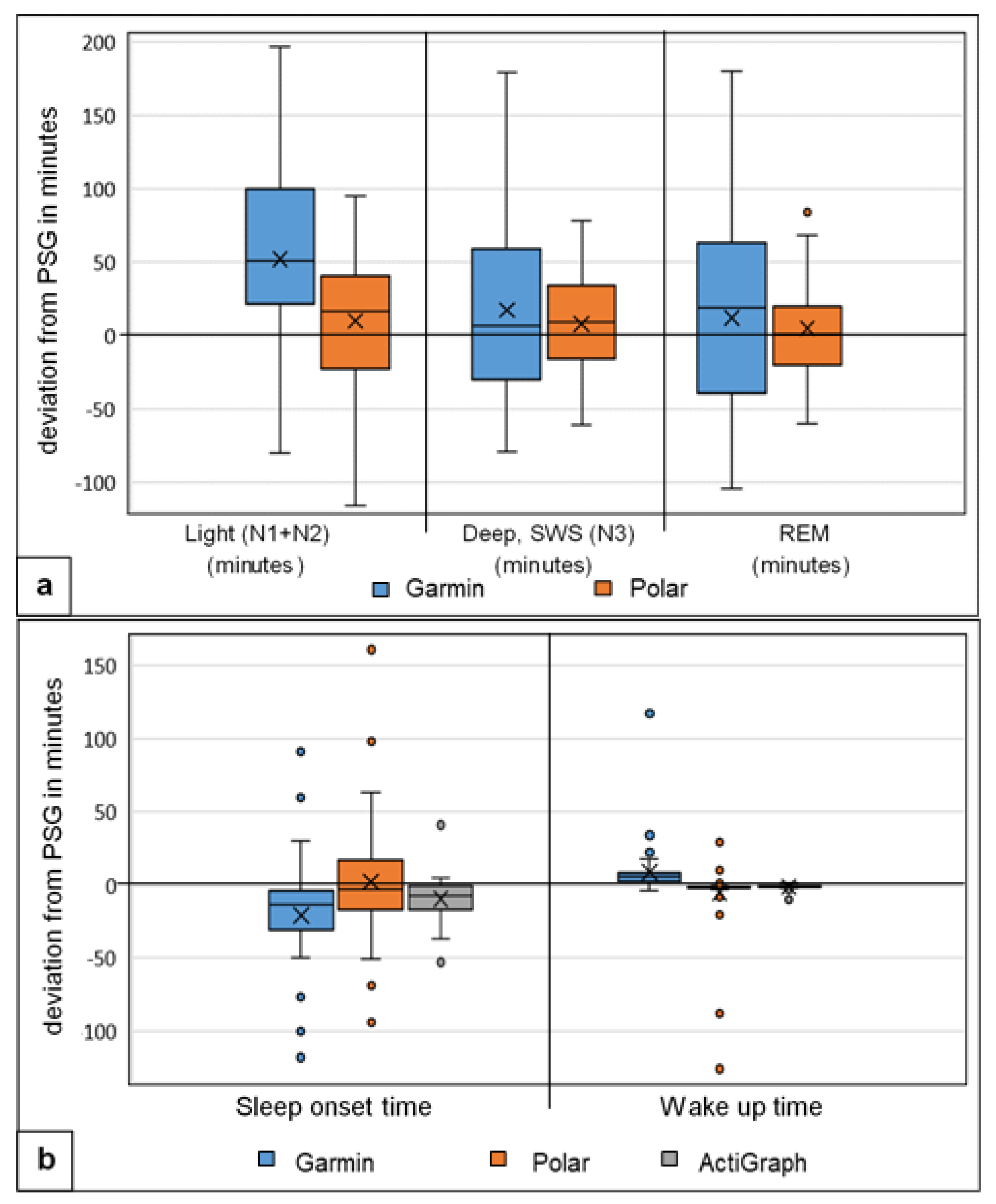 Sensors 22 09540 g004