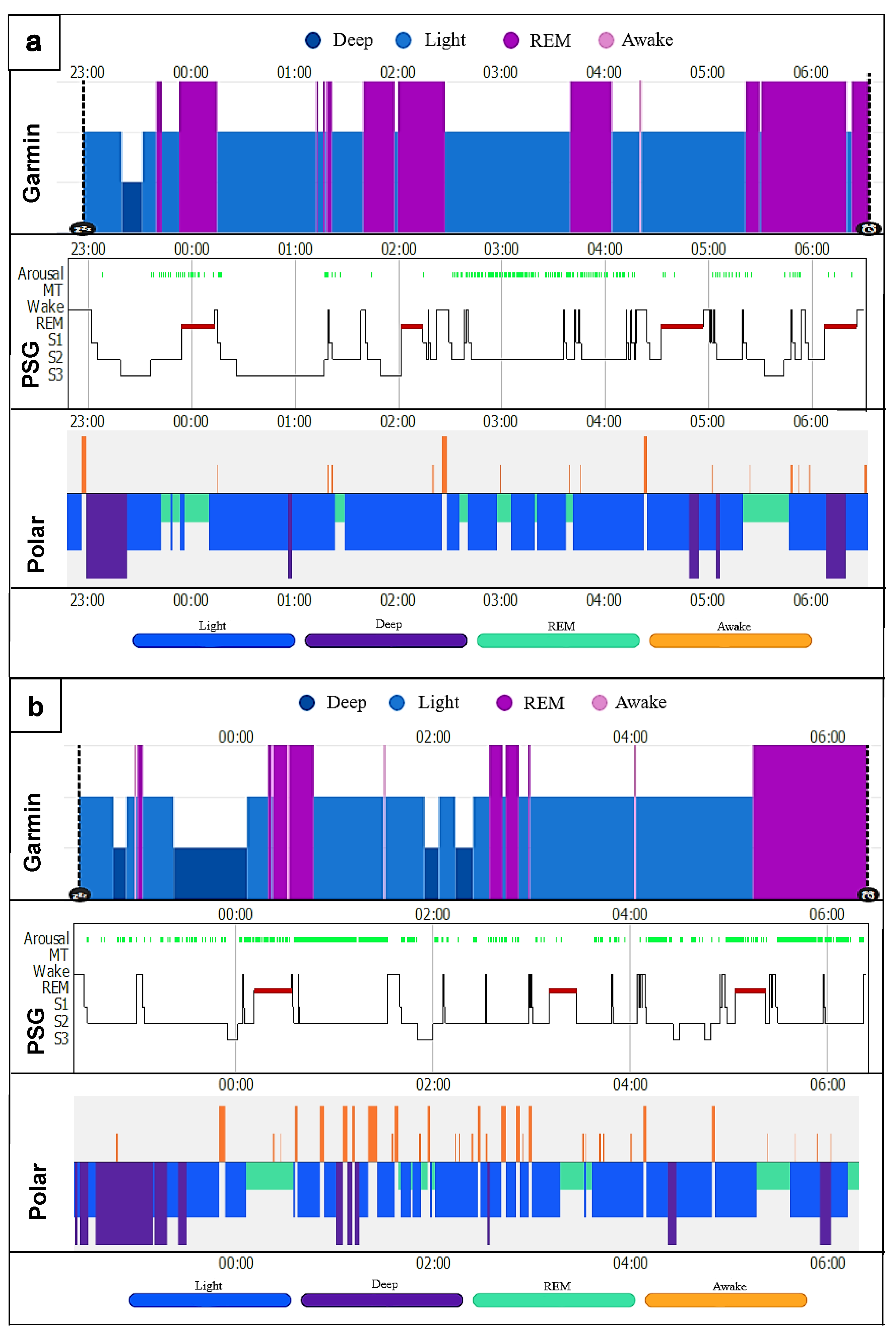 Sensors 22 09540 g005