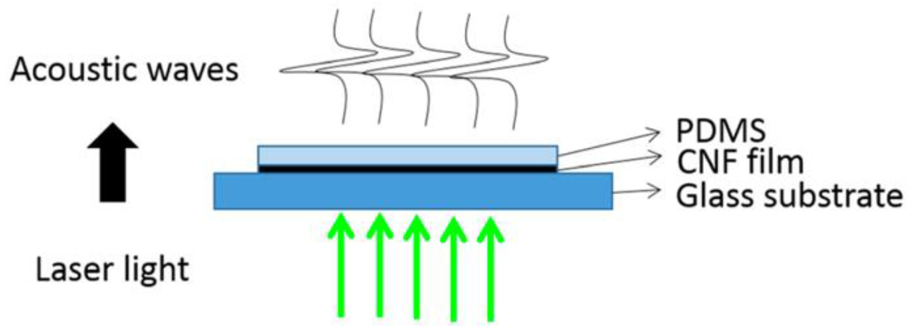 Sensors 22 09541 g009