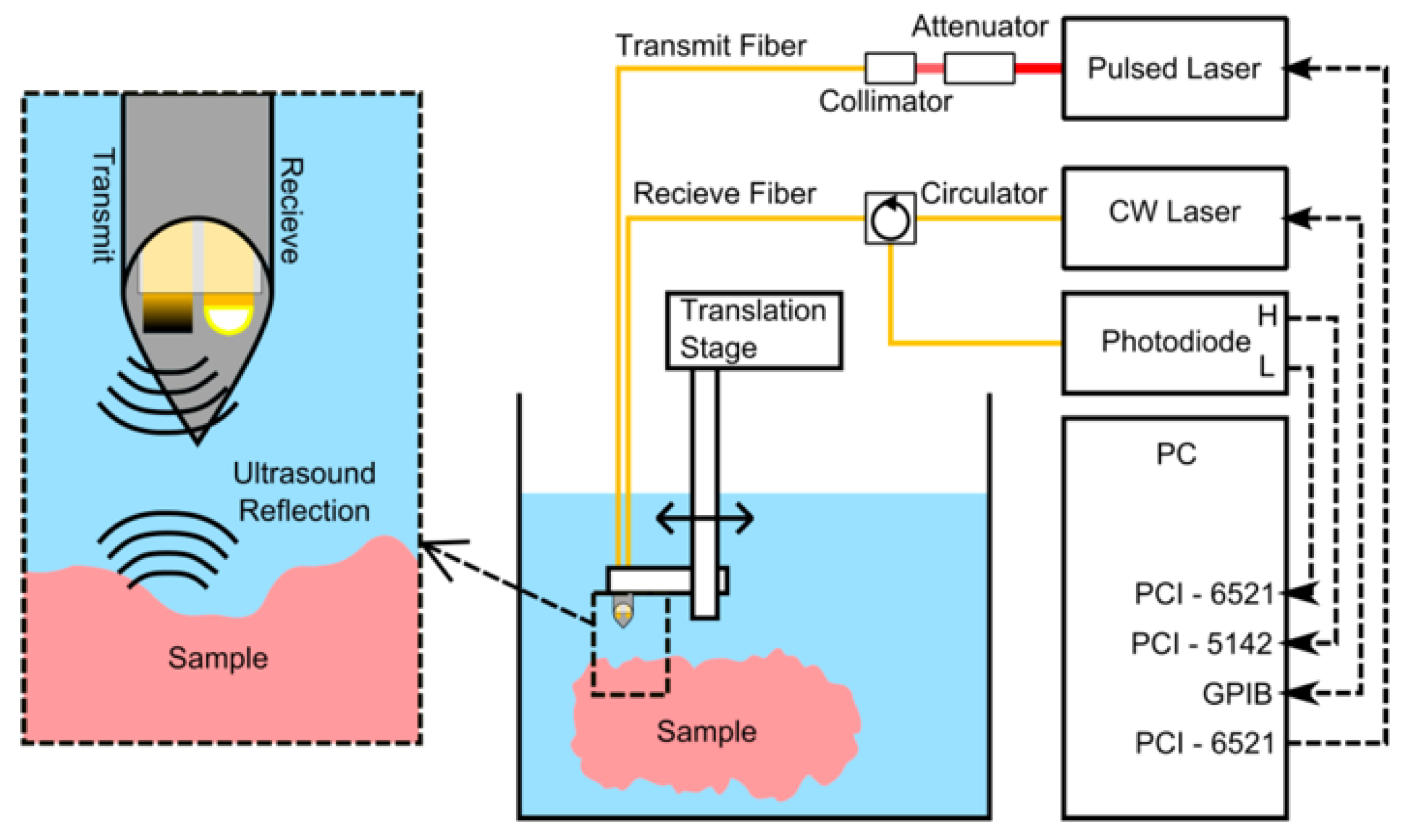 Sensors 22 09541 g020