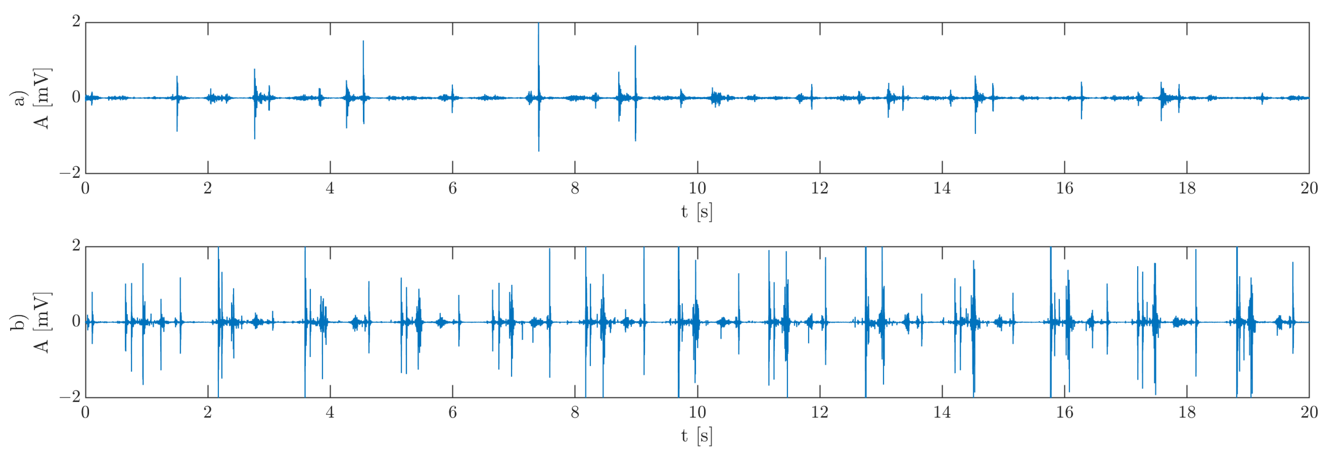 Sensors 22 09542 g001